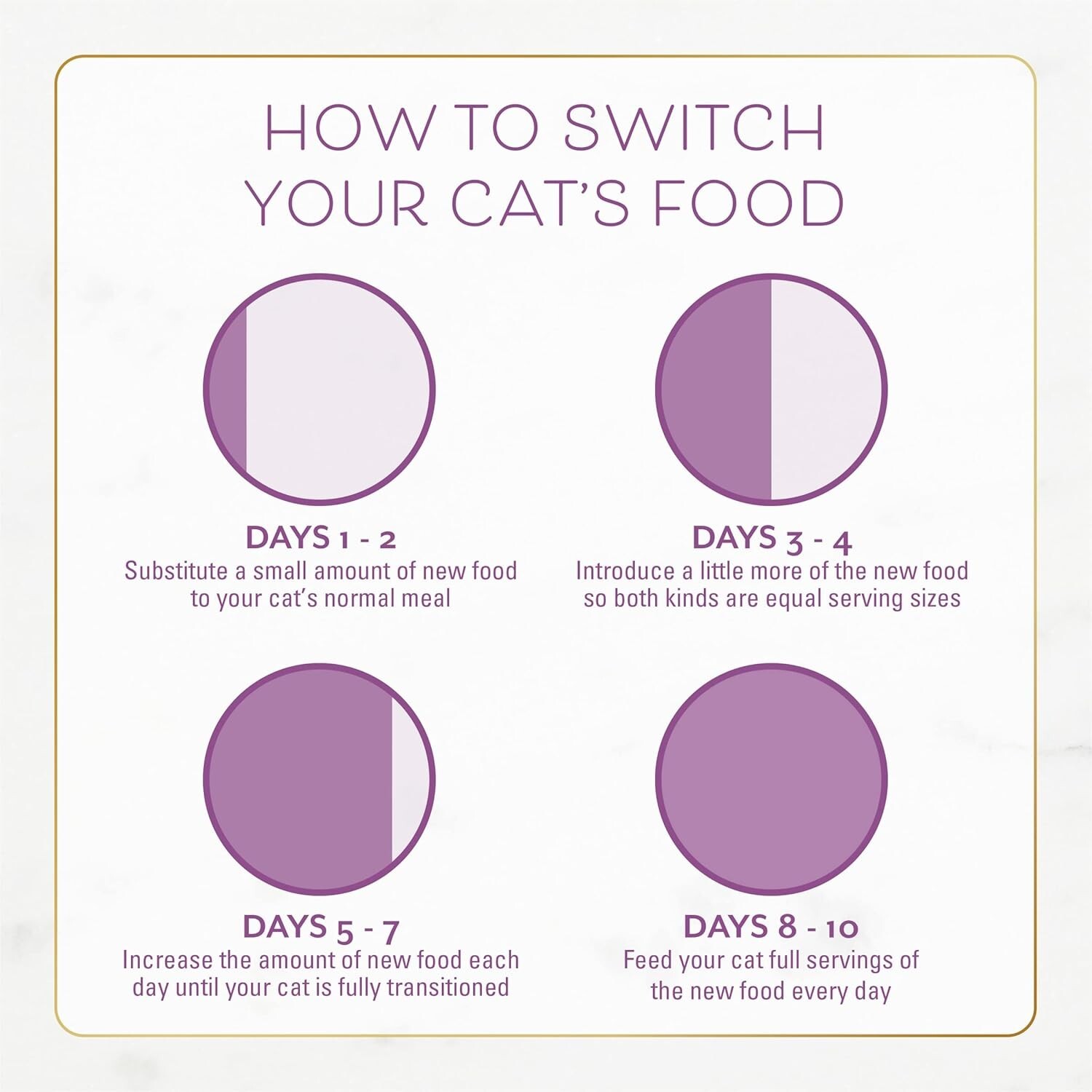 Purina Gourmet Dry Cat Food – Savory Chicken & Turkey, 12 lb for Adult Cats