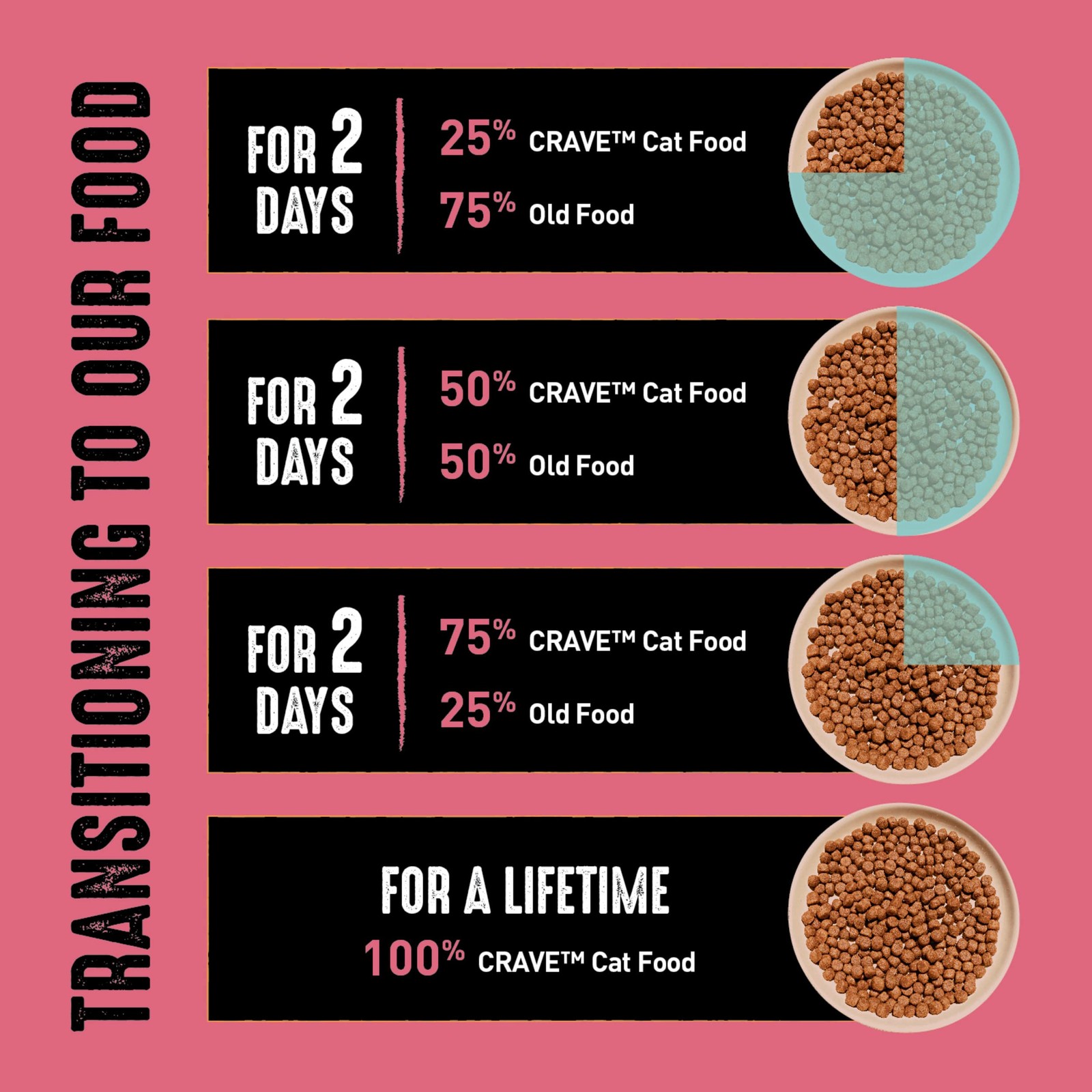 Grain Free Indoor Adult High Protein Natural Dry Cat Food with Protein from C…