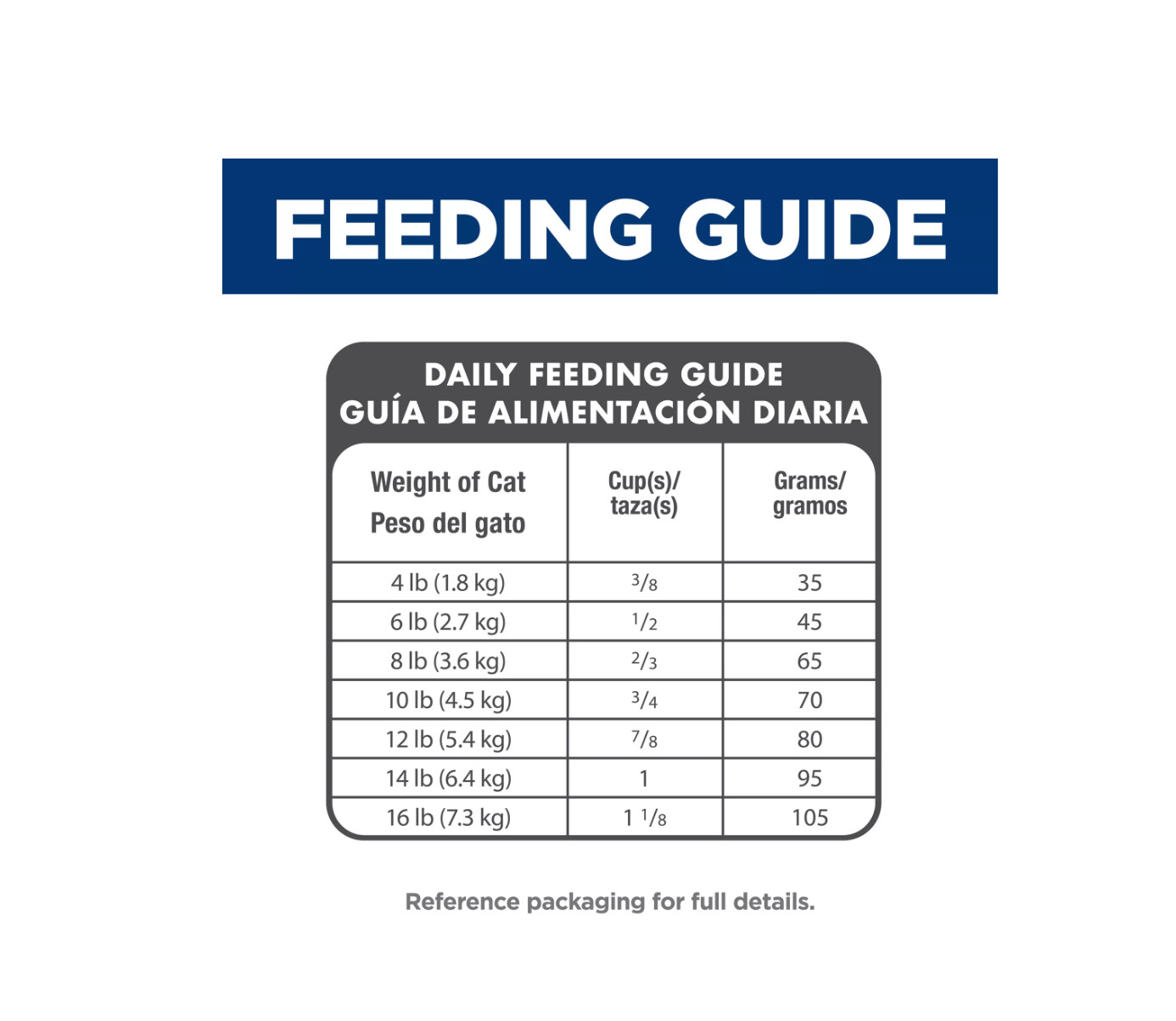 Hill’s Science Diet Adult Indoor Chicken Recipe Dry Cat Food, 15.5 lbs.