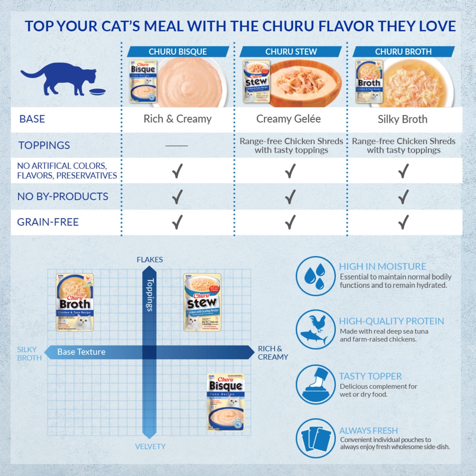 INABA Churu Bisque for Cats, Creamy Lickable Purée Side 1 Count (Pack of 12)