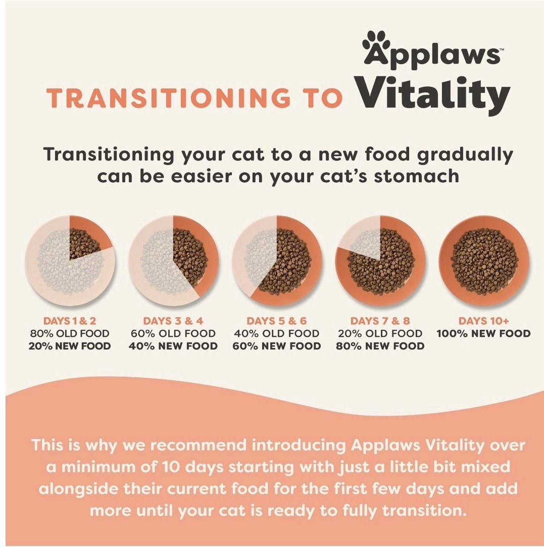 Applaws VITALITY Dry Cat Food, Adult & Kitten Grain Free, Chicken Salmon, 11 lb