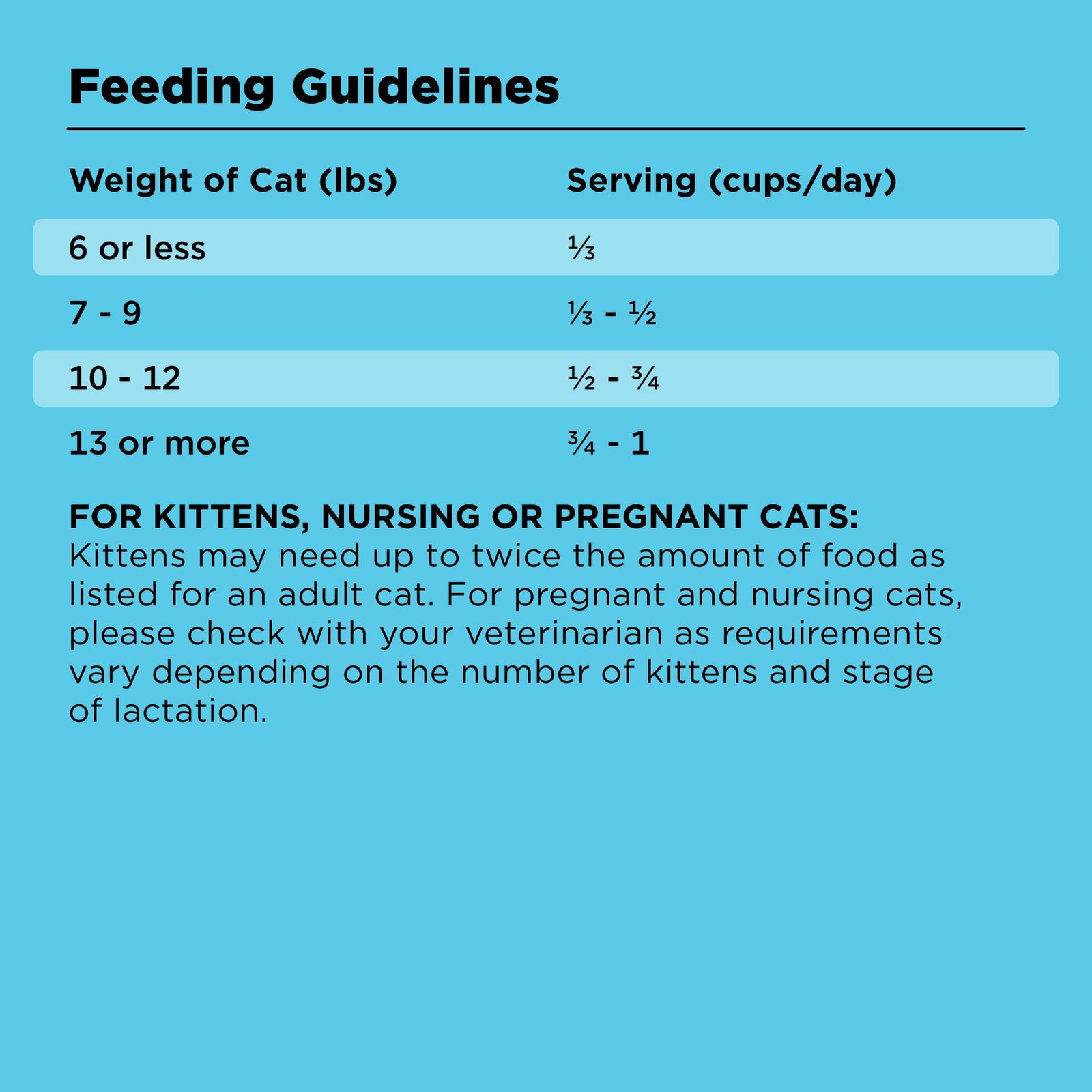 BIXBI Liberty Dry Food Digestive Cat Health 3 Pound (Pack of 1), Chicken