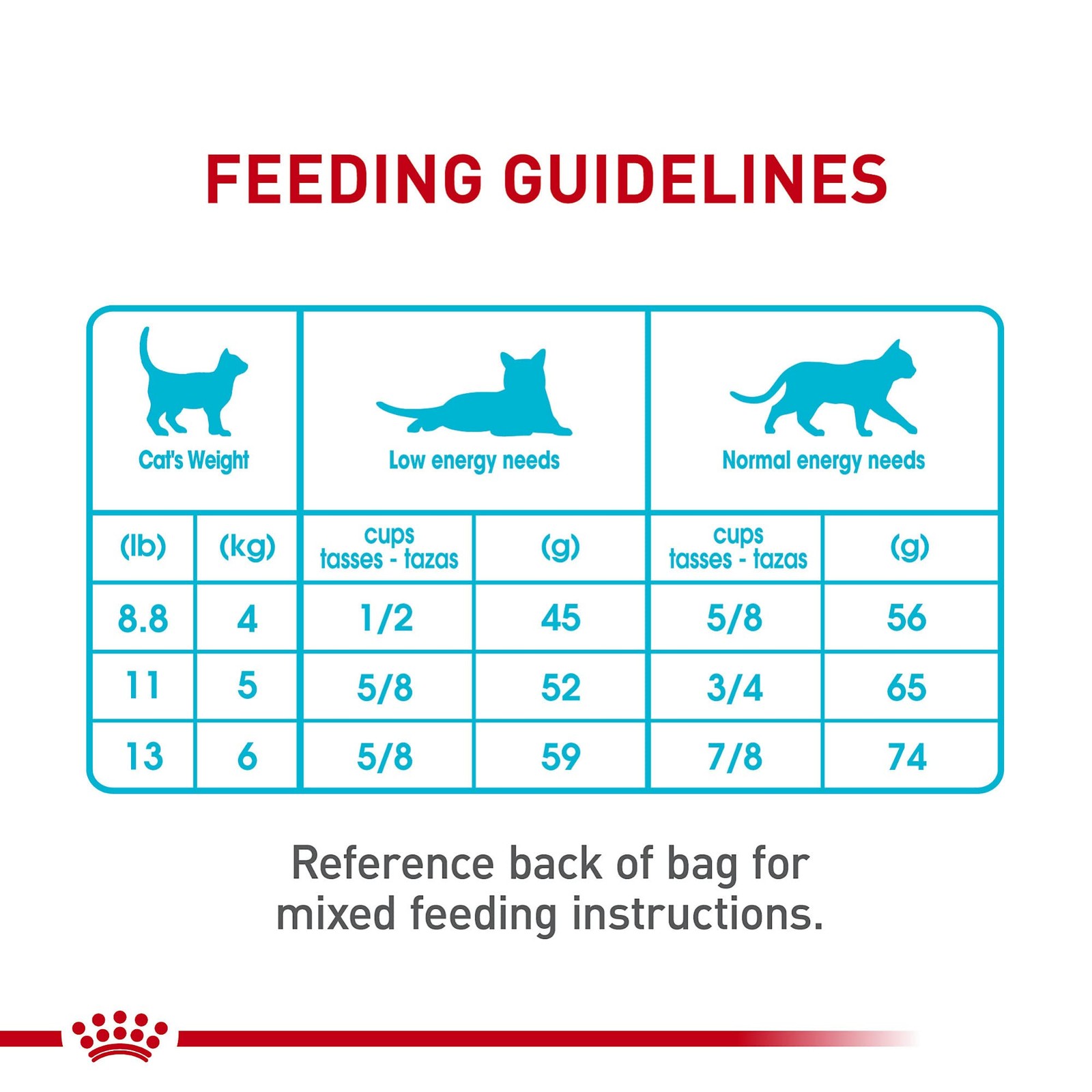 Royal Canin Feline Care Nutrition Urinary Care Adult Dry Cat Food 6 Lb Bag