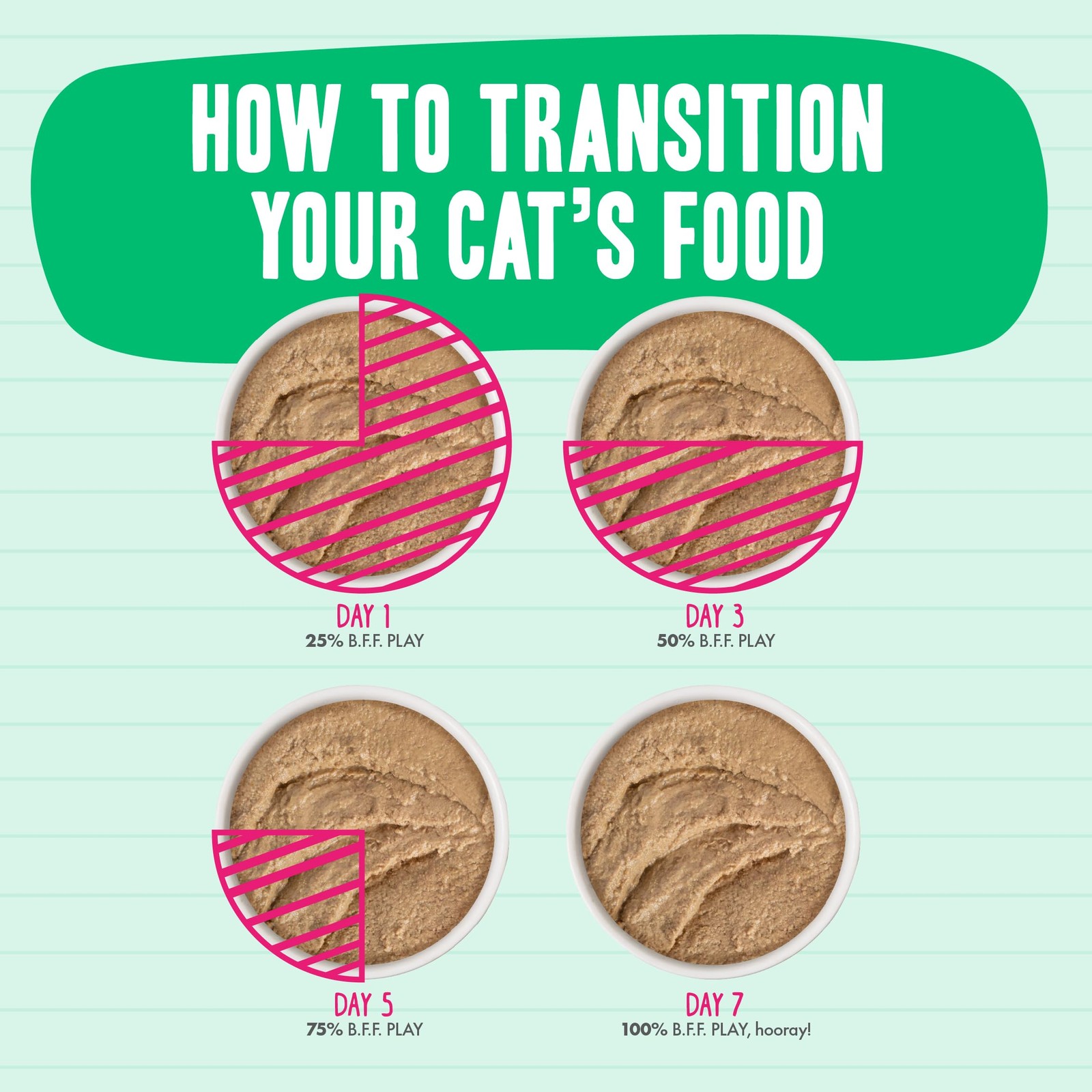 Target 3 Ounce Tuna Chicken Pate Cat Food Pack of 12 Grain Free Wet Food