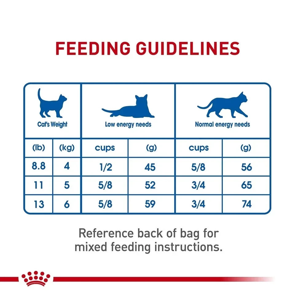 Royal Canin Feline Health Indoor Adult Dry Cat Food Nutrition, 15lb