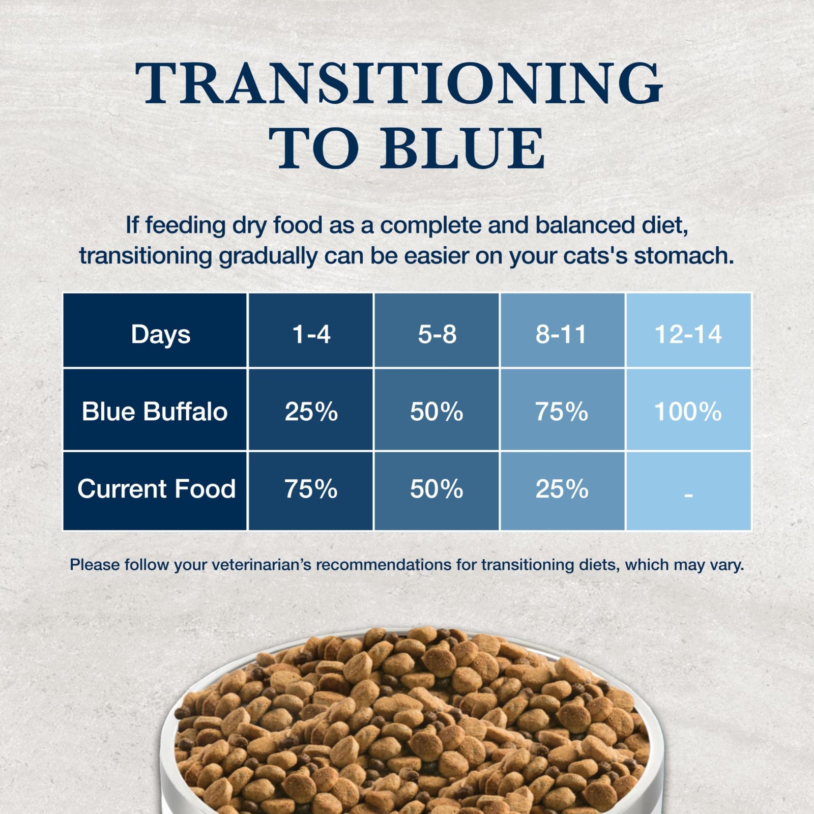 Blue Buffalo Natural Veterinary Diet Wu Weight Management Urinary Care Dry Cat