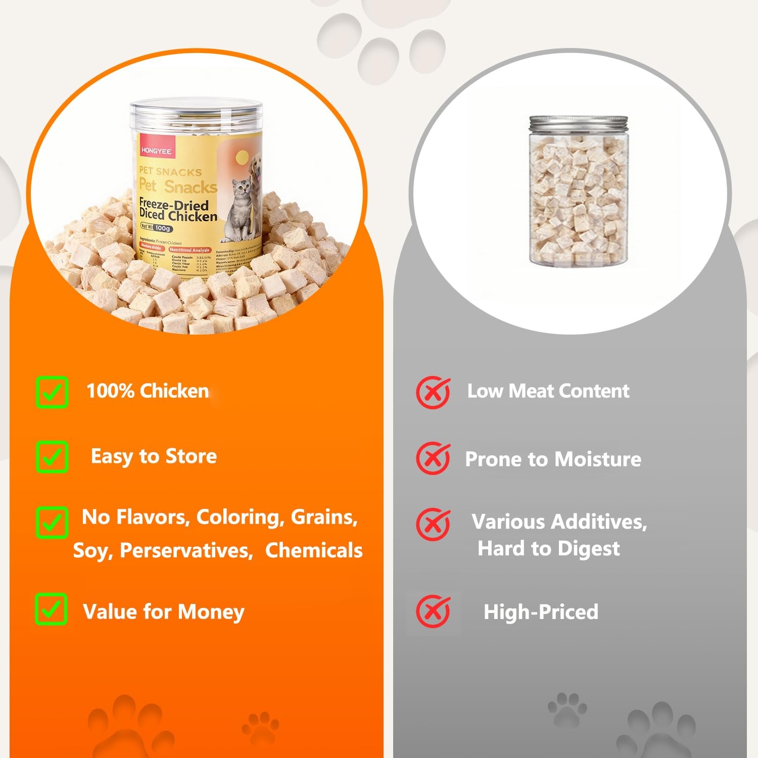 HONGYEE Freeze Dried Chicken Cat & Dog Treat, High 100 Count (Pack of 1)