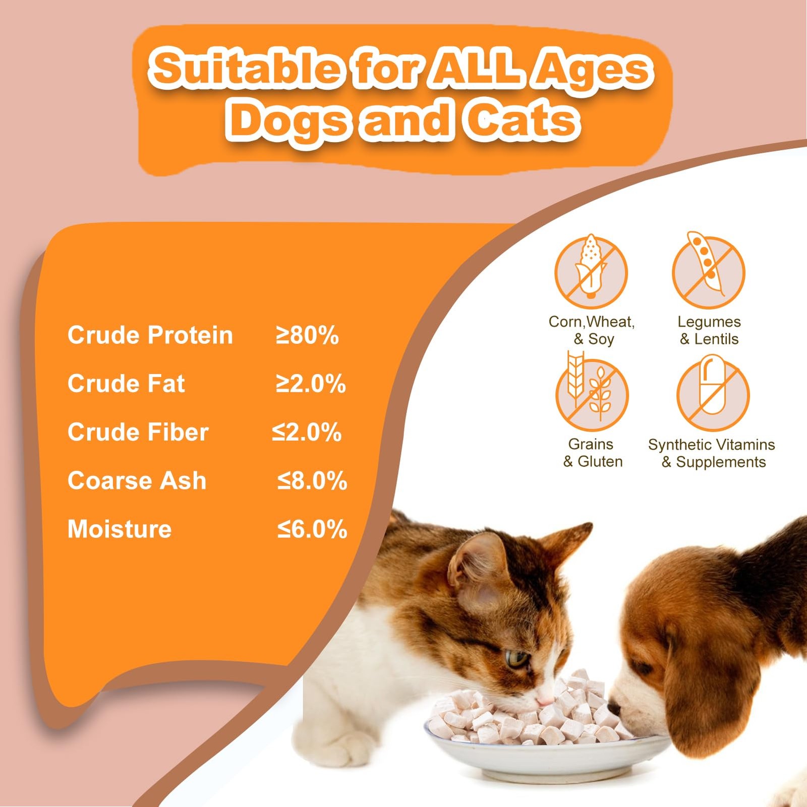 Freeze Dried Chicken Breast for Cats & Dogs – High 4 Ounce (Pack of 1)