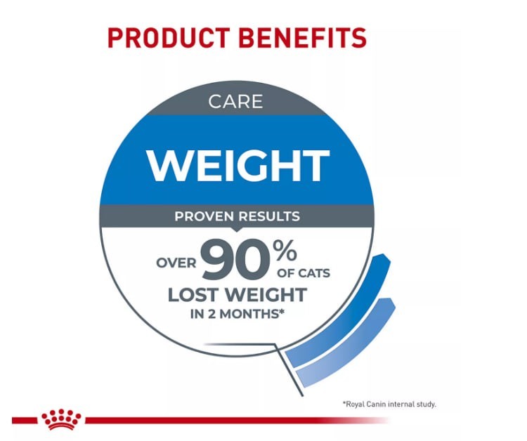 Royal Canin Feline Care Nutrition Weight Care Adult Dry Cat Food, 14 lbs.
