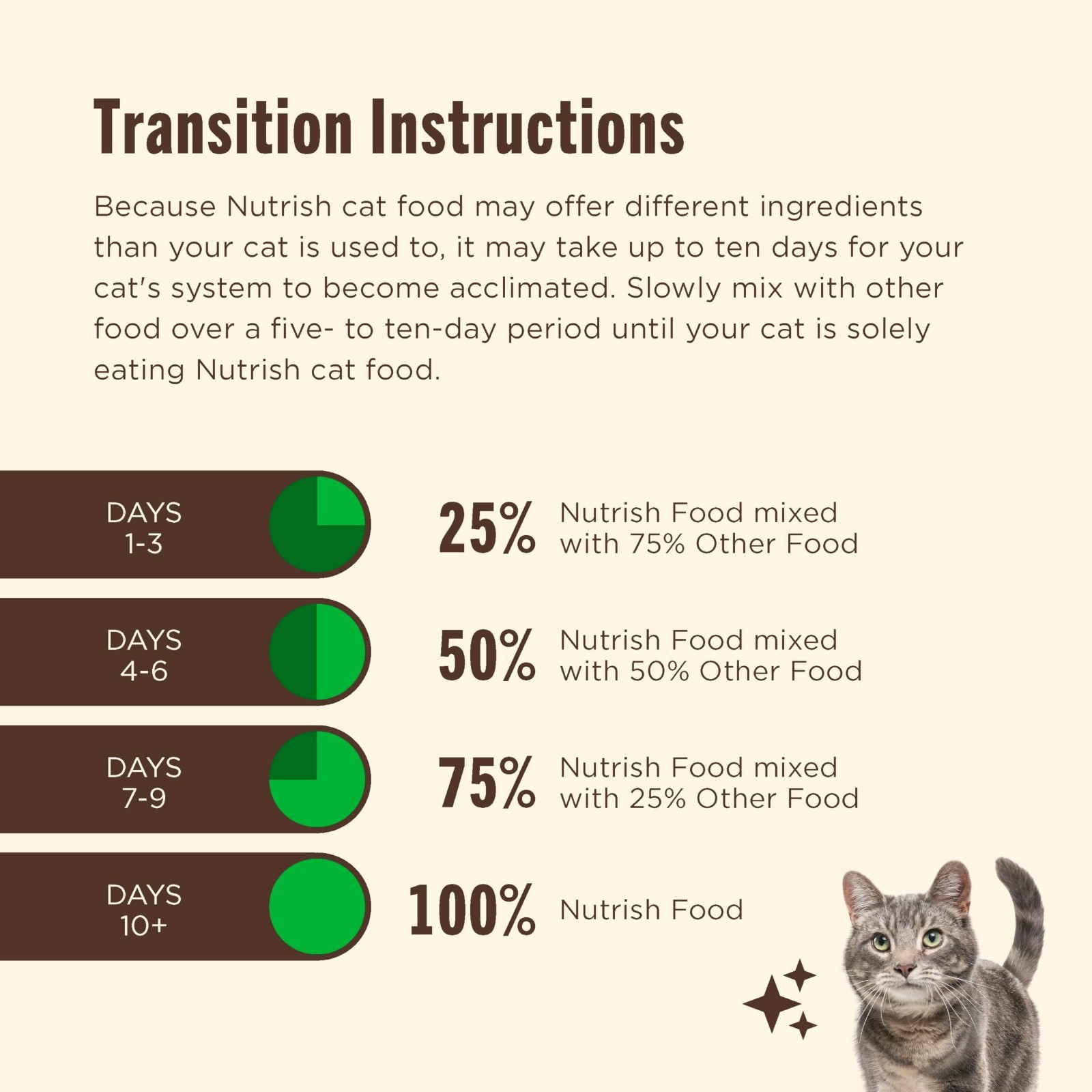 Premium Chicken & Brown Rice Dry Cat Food, 6 lb Bag, Healthy Nutrition for Cats