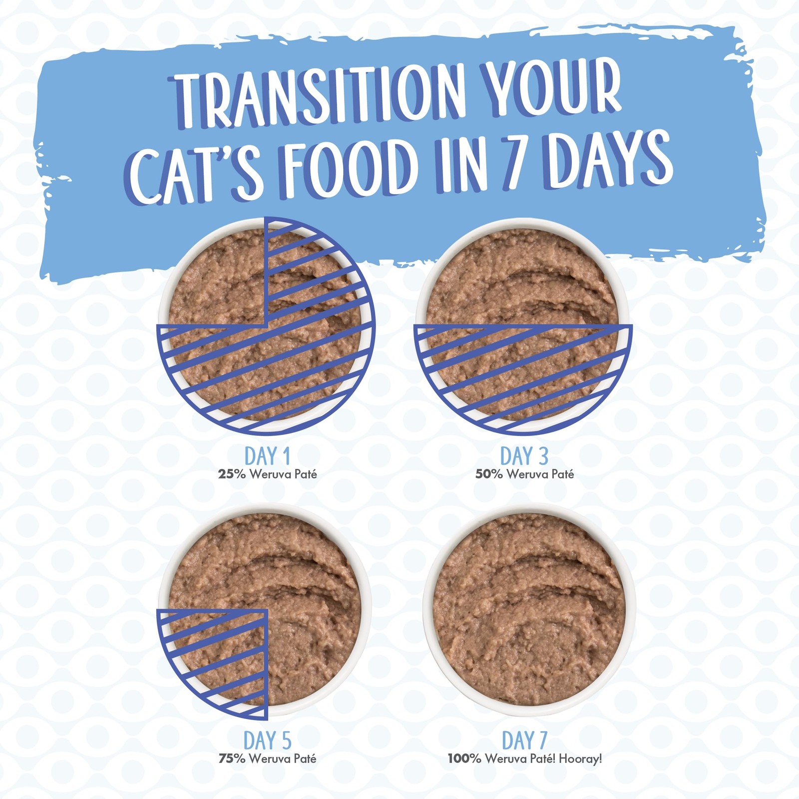 12 PCS Wet Cat Food Chicken Lounge Pat Variety Pack 3oz Canned Meals Meal