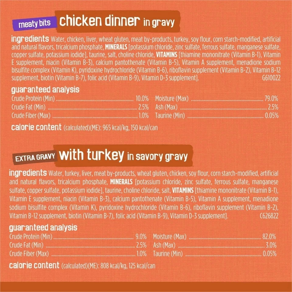 Purina Friskies TurChicken Variety Pack Wet Cat Food, 5.5 oz, 40 Cans x (2 Pack)