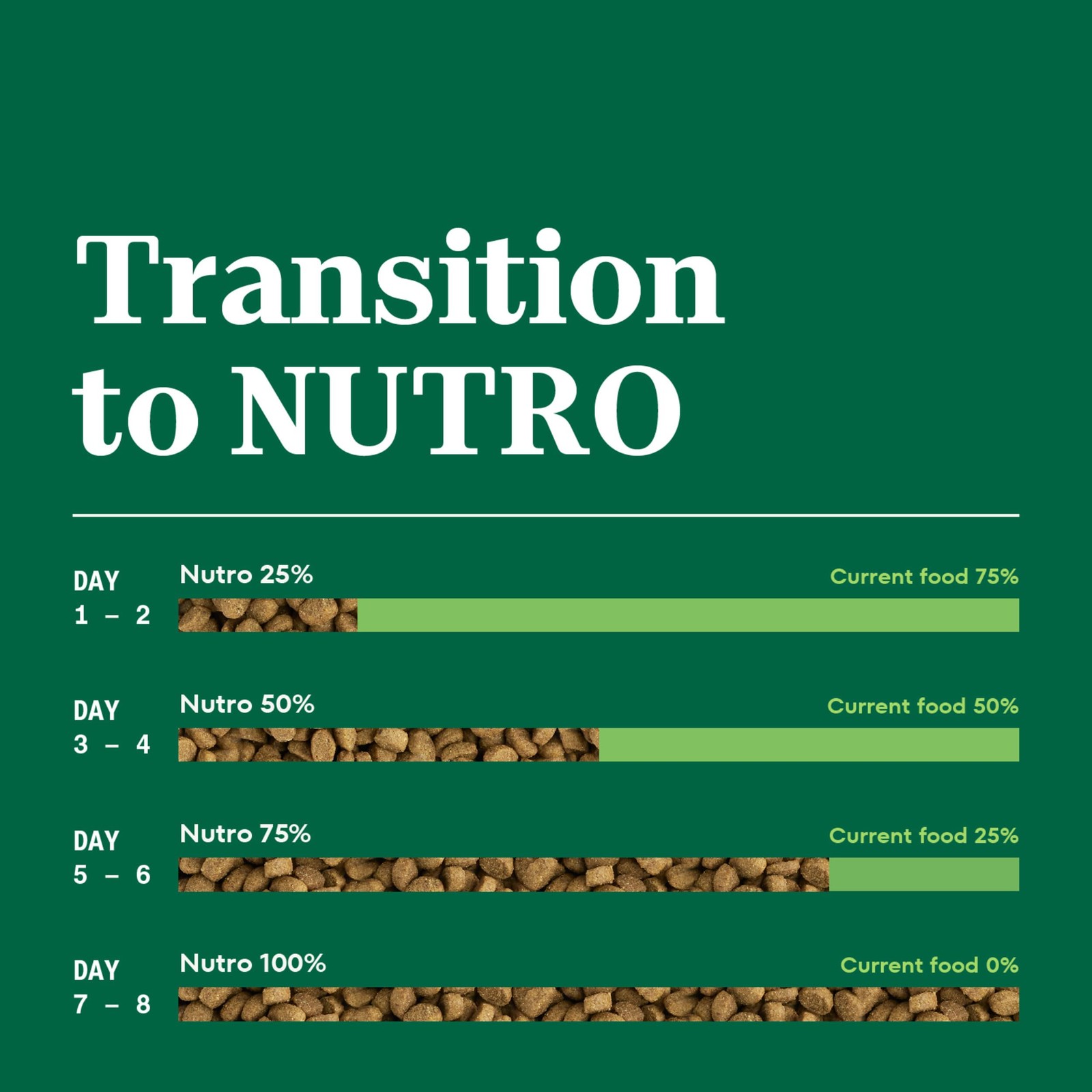Nutro Wholesome Essentials Dry Cat Food, 3 Pound (Pack of 1), Salmon Flavored