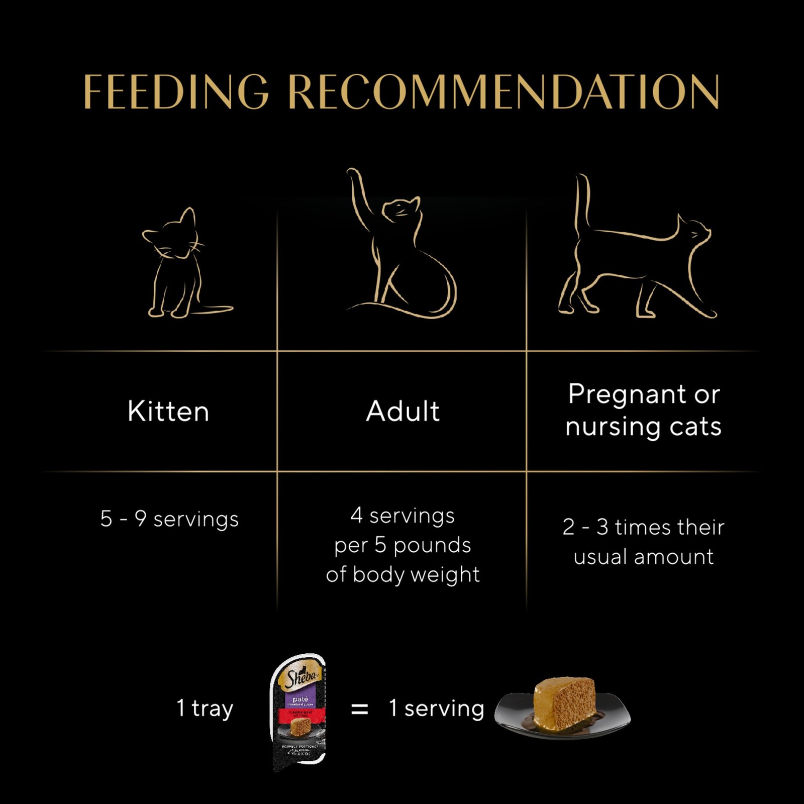 Sheba Perfect Portions Wet Cat Food Pate Tender Beef 24 Twin Pack Trays 48 Se…