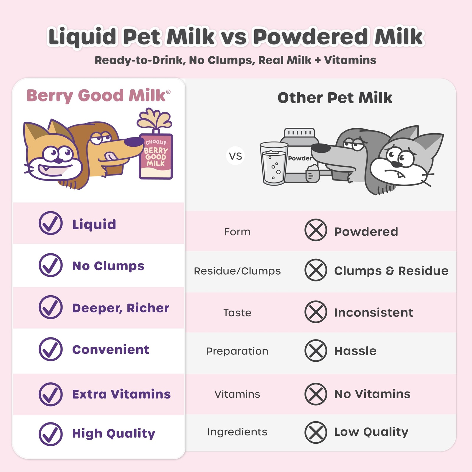 Good Milk for Cats & Dogs – Lactose-Pet Milk Pouches – Vet-Formulated Hydrati…