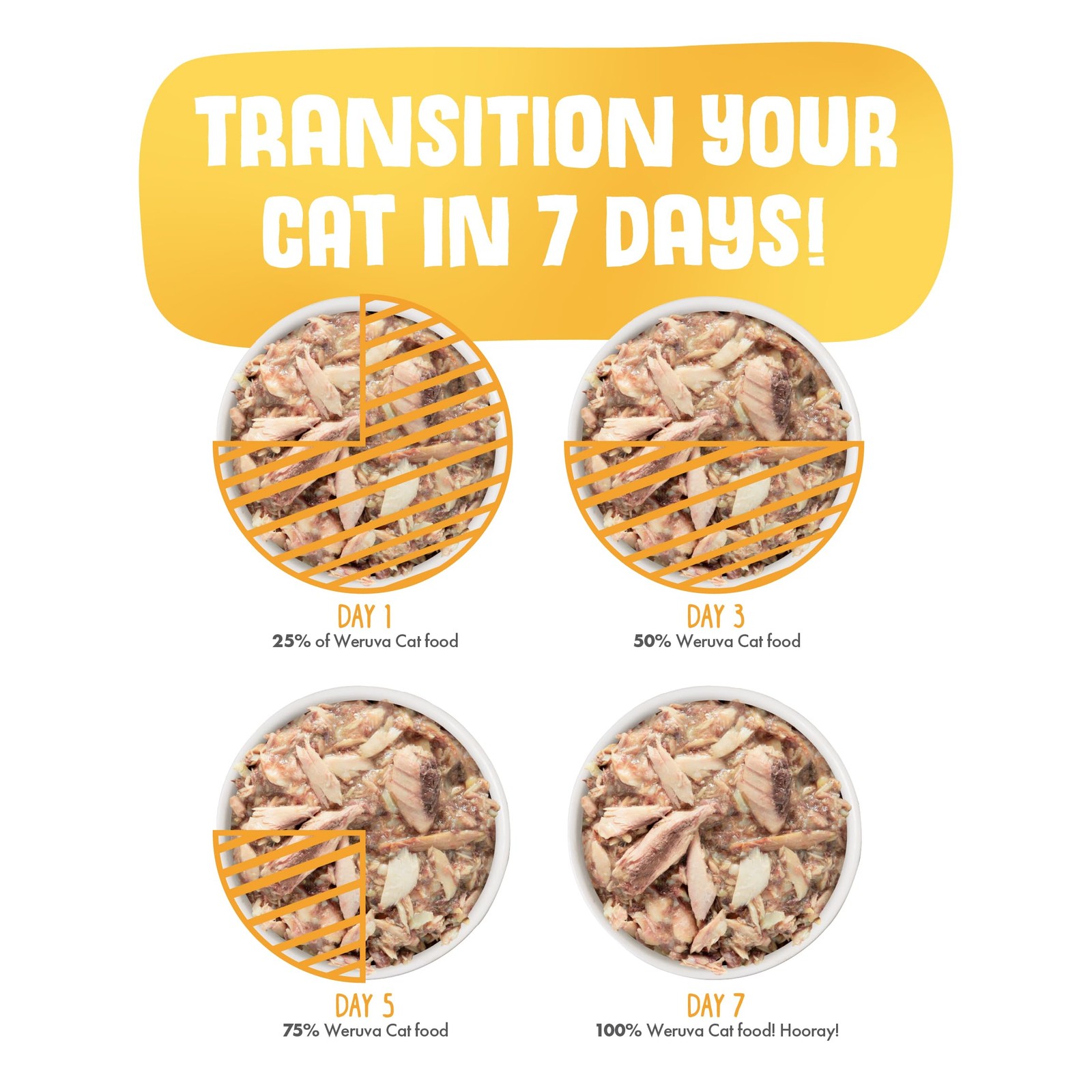 Classic Cat Food, Paw Lickin’ Chicken with Chicken Breast in Gravy, 3oz Can (…
