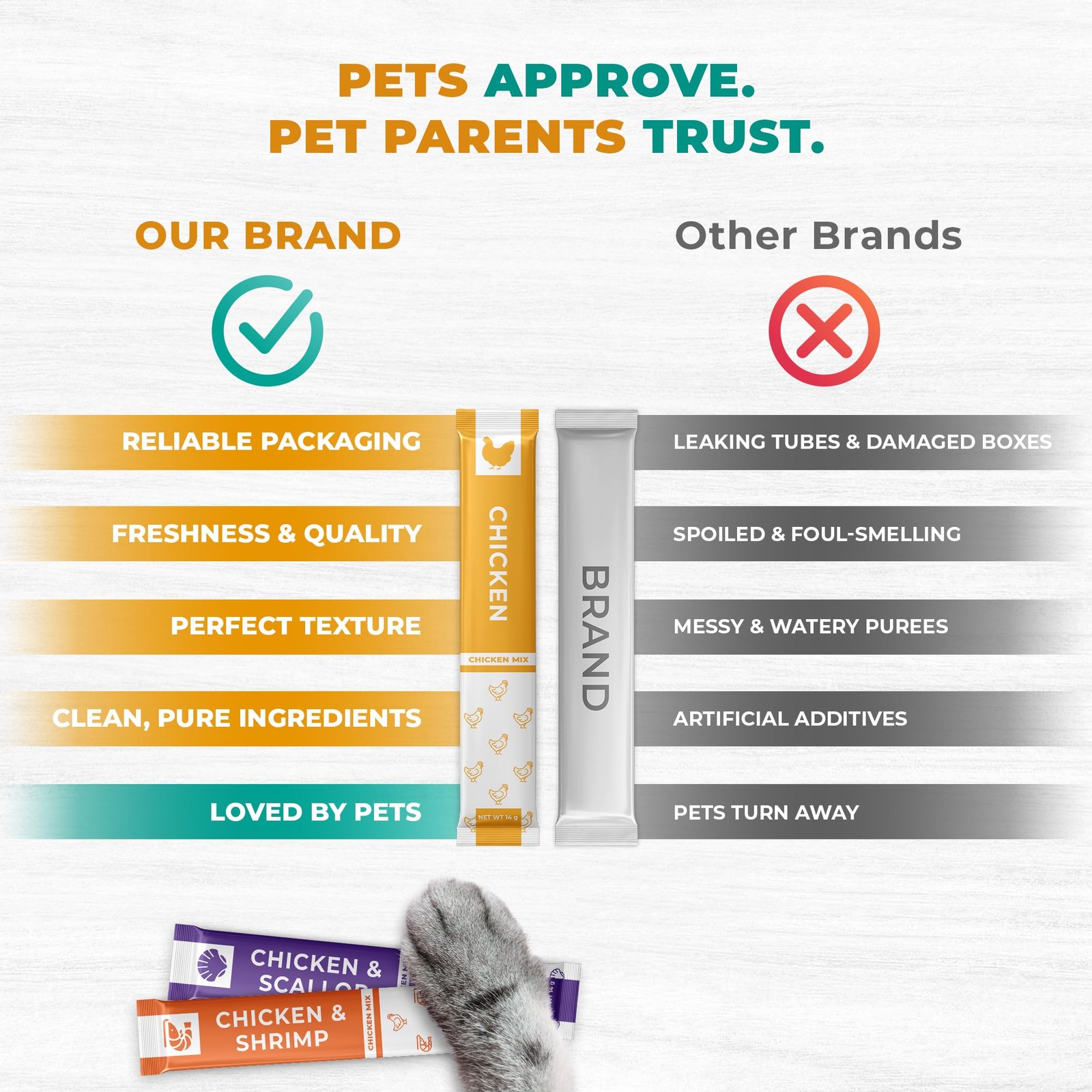 Creamy Lickable Cat Treats & Wet Food Squeeze Tubes – Liquid Kitten Snacks, S…