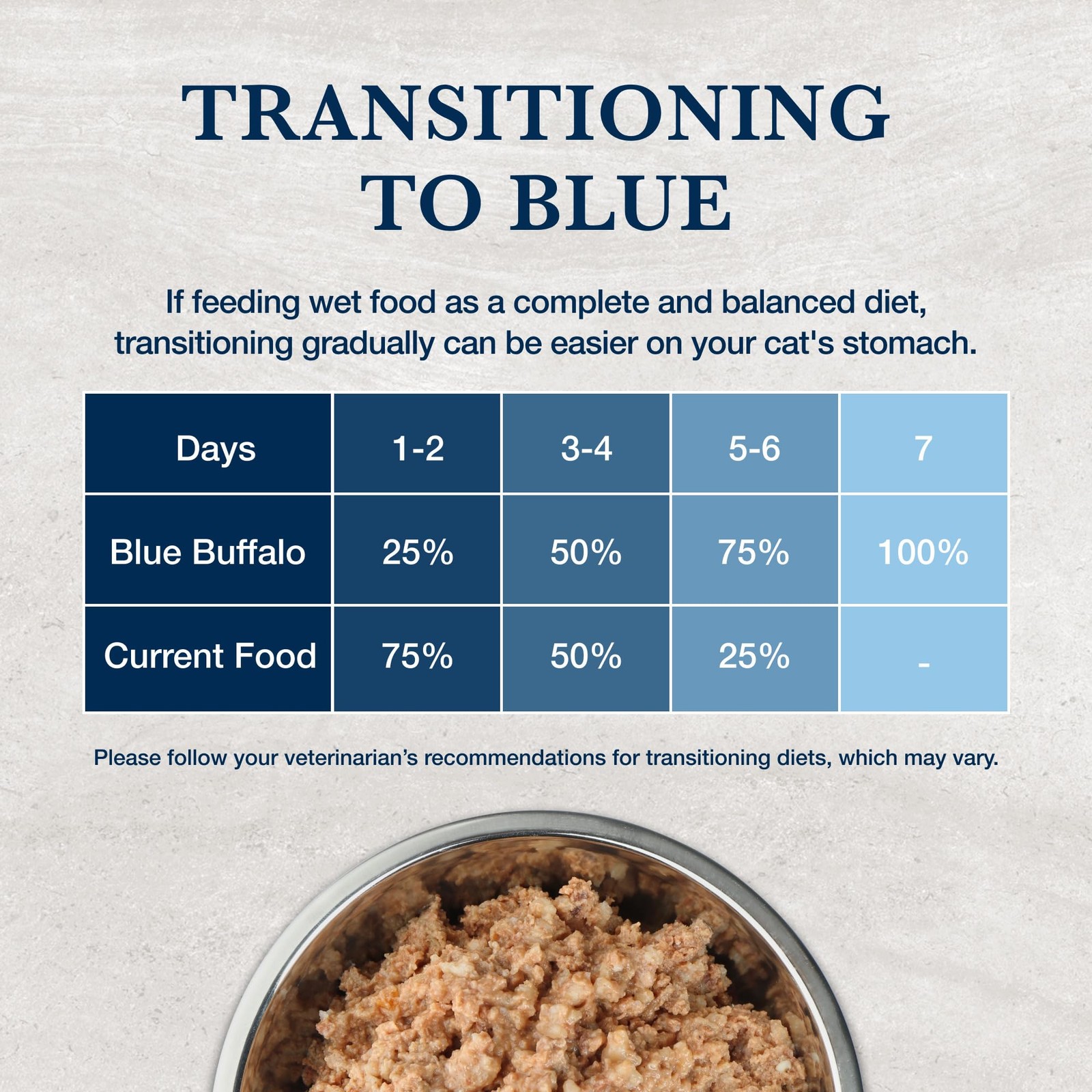 Blue Buffalo Natural Veterinary Diet Wet Cat Food Weight Management 24 cans