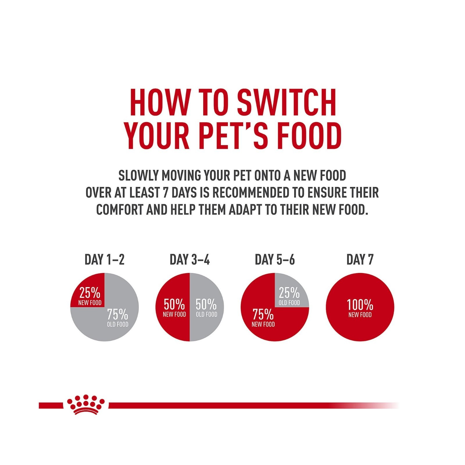 Royal Canin Feline Health Indoor Adult Dry Cat Food Nutrition Size: 15 Lb