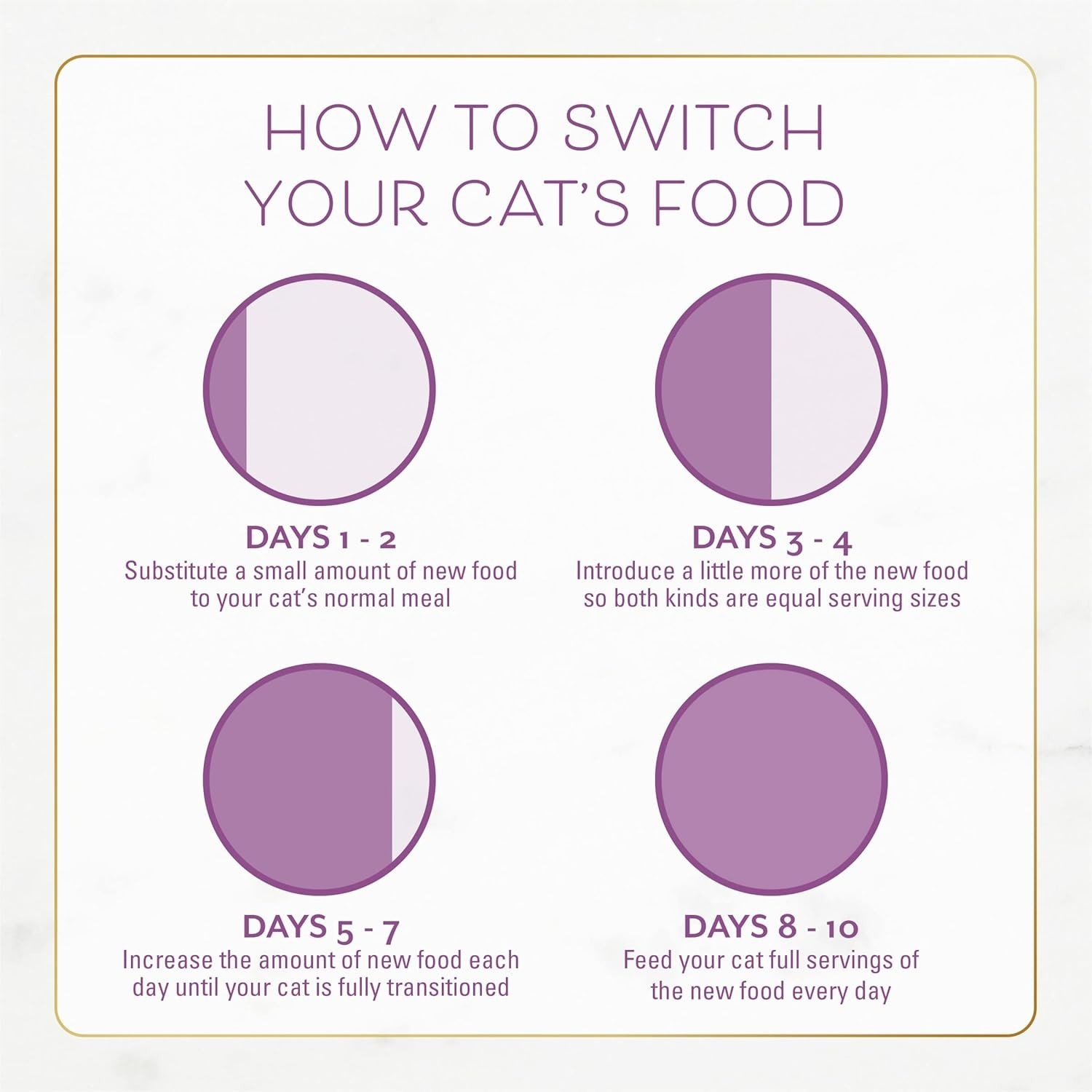 Purina Gourmet Dry Cat Food – Savory Chicken & Turkey – 3 lb. All Life Stages