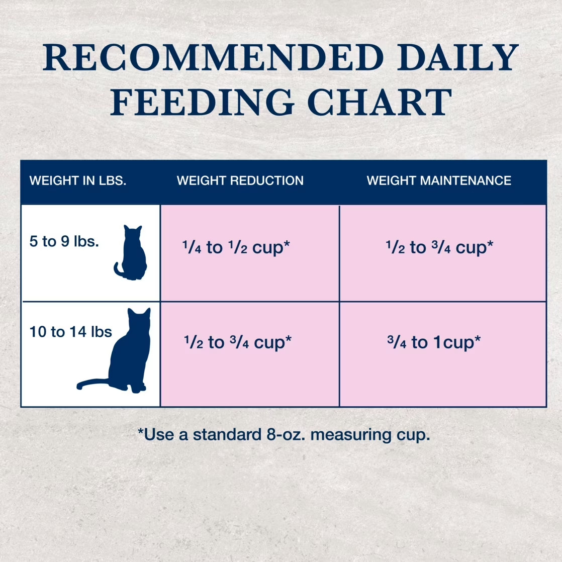 Blue Buffalo W+U Weight Management + Urinary Care Grain-Free Dry Cat Food 6.5 lb