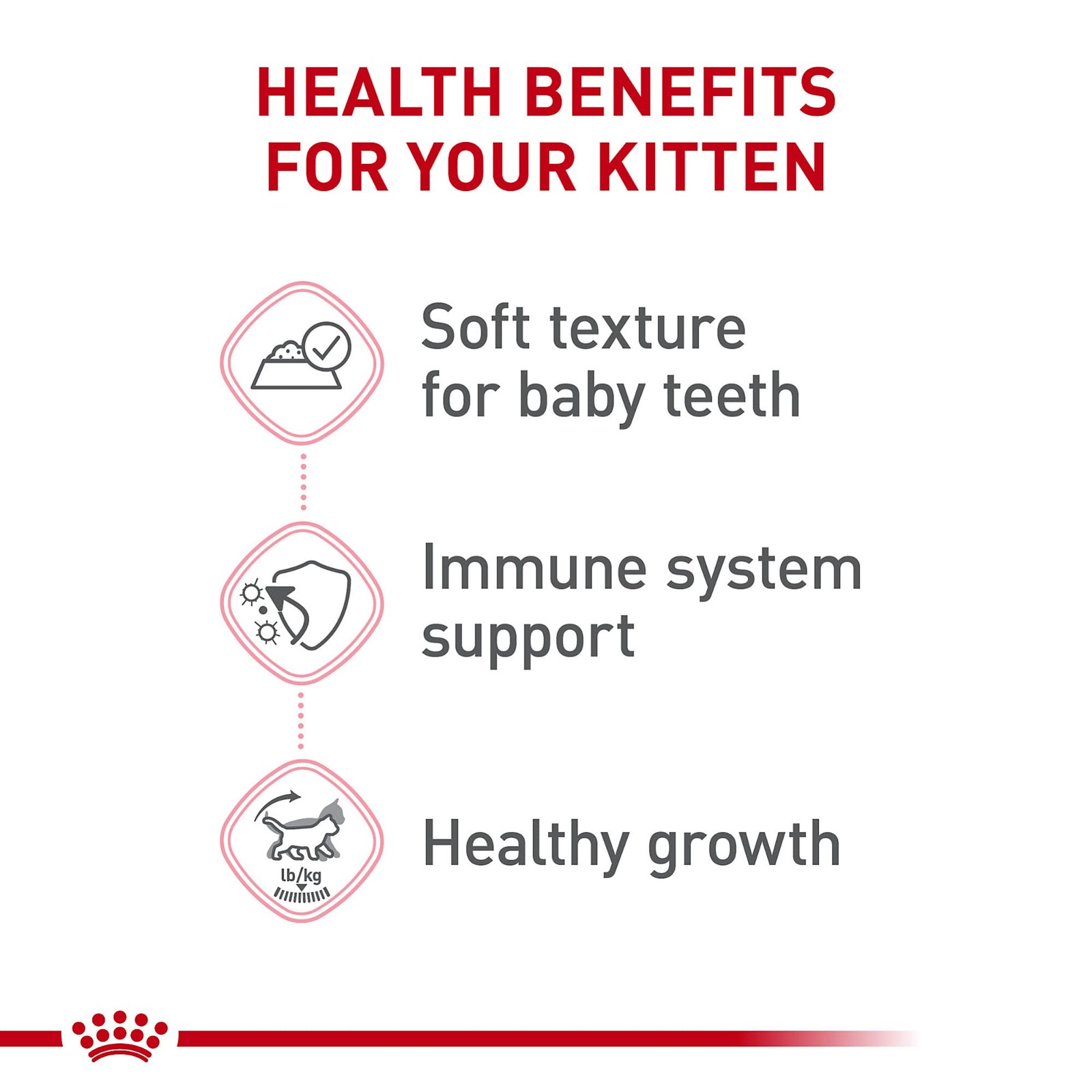 Royal Canin Feline Health Nutrition Kitten Thin Slices 3 Ounce (Pack of 12)
