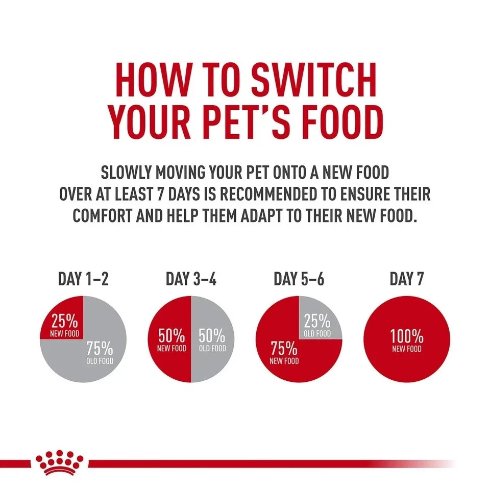 Royal Canin Feline Health Indoor Adult Dry Cat Food Nutrition, 15lb