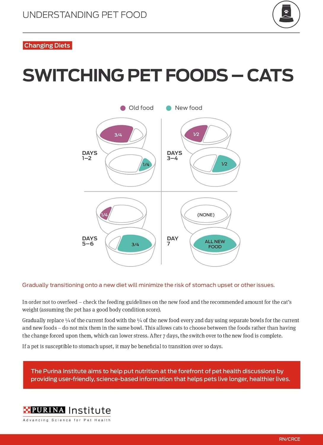 High-Protein Chicken Cat Food with Hairball Control – 16 lb All-Natural Formula