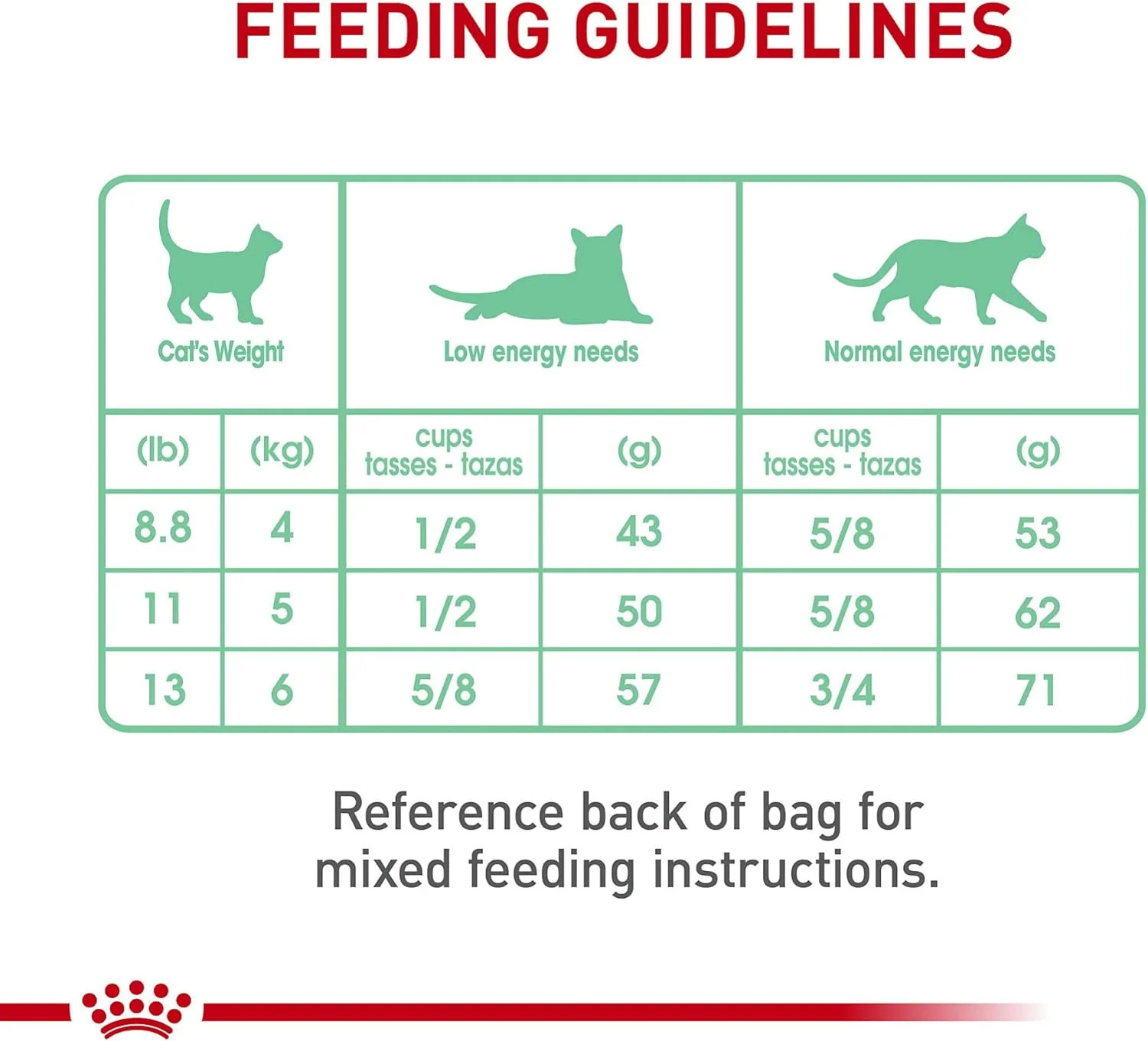 Royal Canin Feline Care Nutrition Digestive Care Adult Dry Cat Food, 6 lb Bag