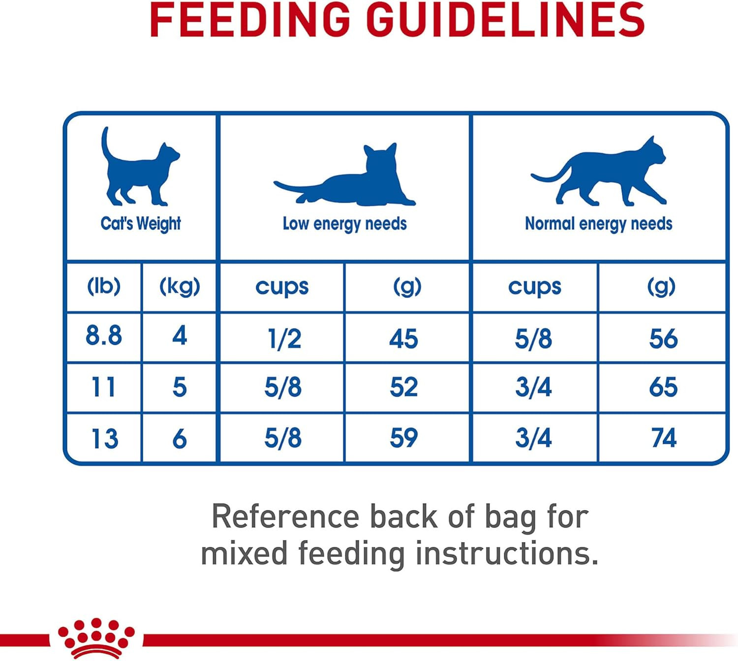 Feline Health Nutrition Indoor Adult Dry Cat Food, 15 Lb Bag