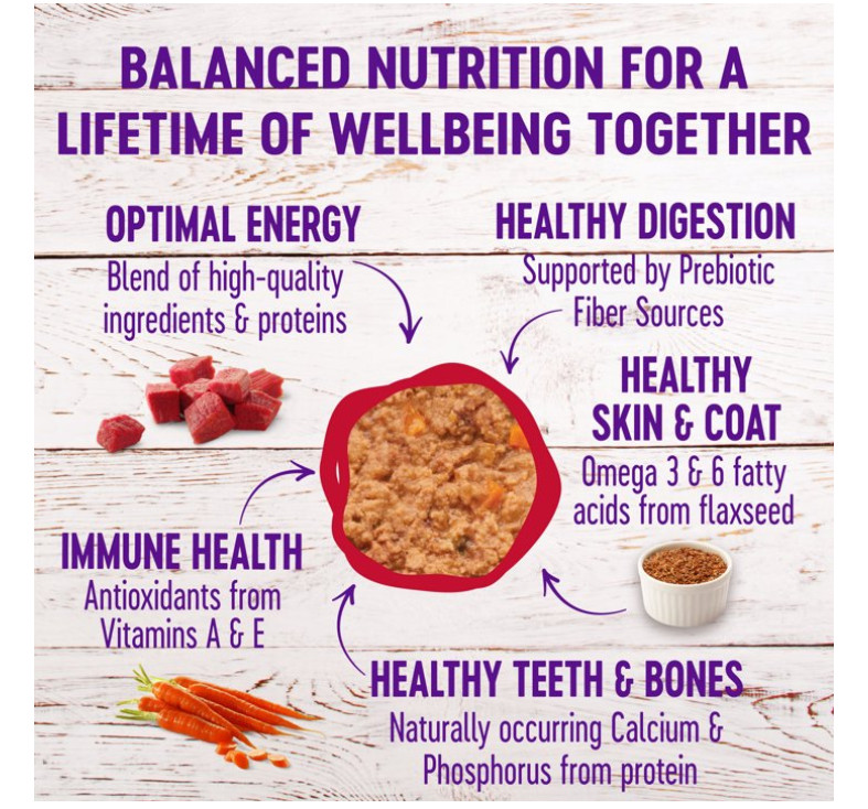Wellness Complete Health Grain Free Canned Cat Food, Beef & Chicken 5.5 (24)