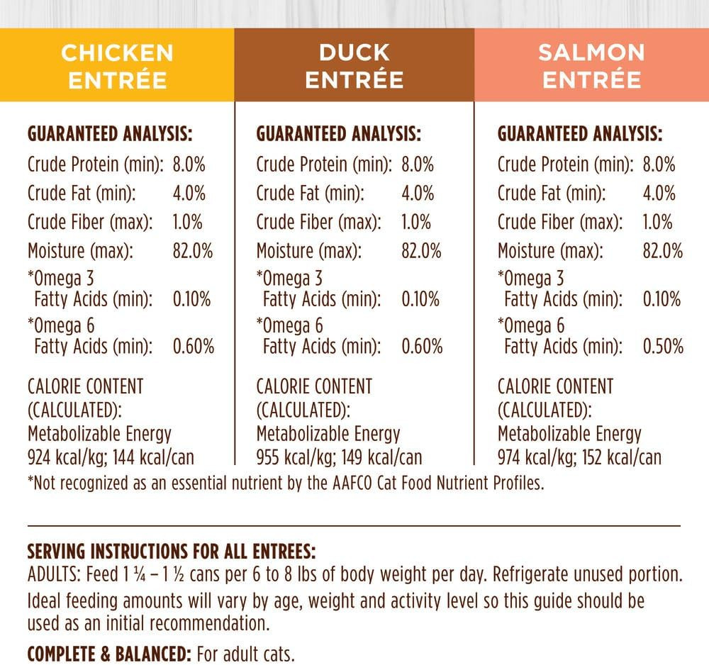 Flaked Variety Pack Wet Cat Food 5.5 oz. Can (Pack of 12)