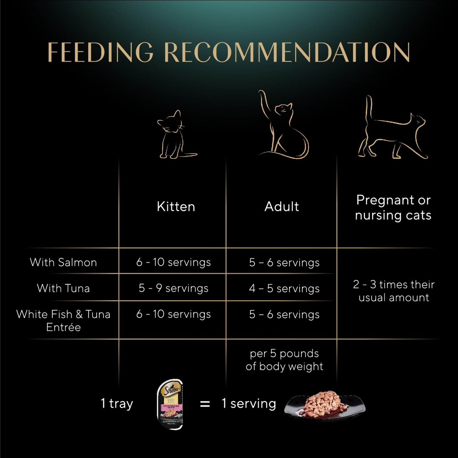 Sheba Wet Cat Food Cuts In Gravy Variety Pack, Gourmet Salmon, Signature Tuna
