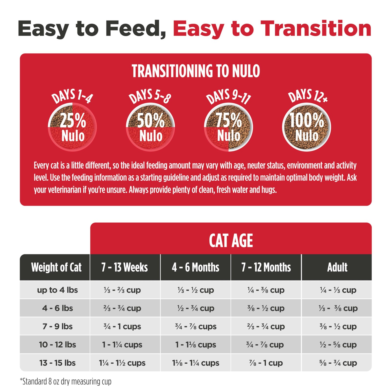 Nulo Freestyle High Protein Cat & Kitten Food, Turkey & 4 Pound (Pack of 1)