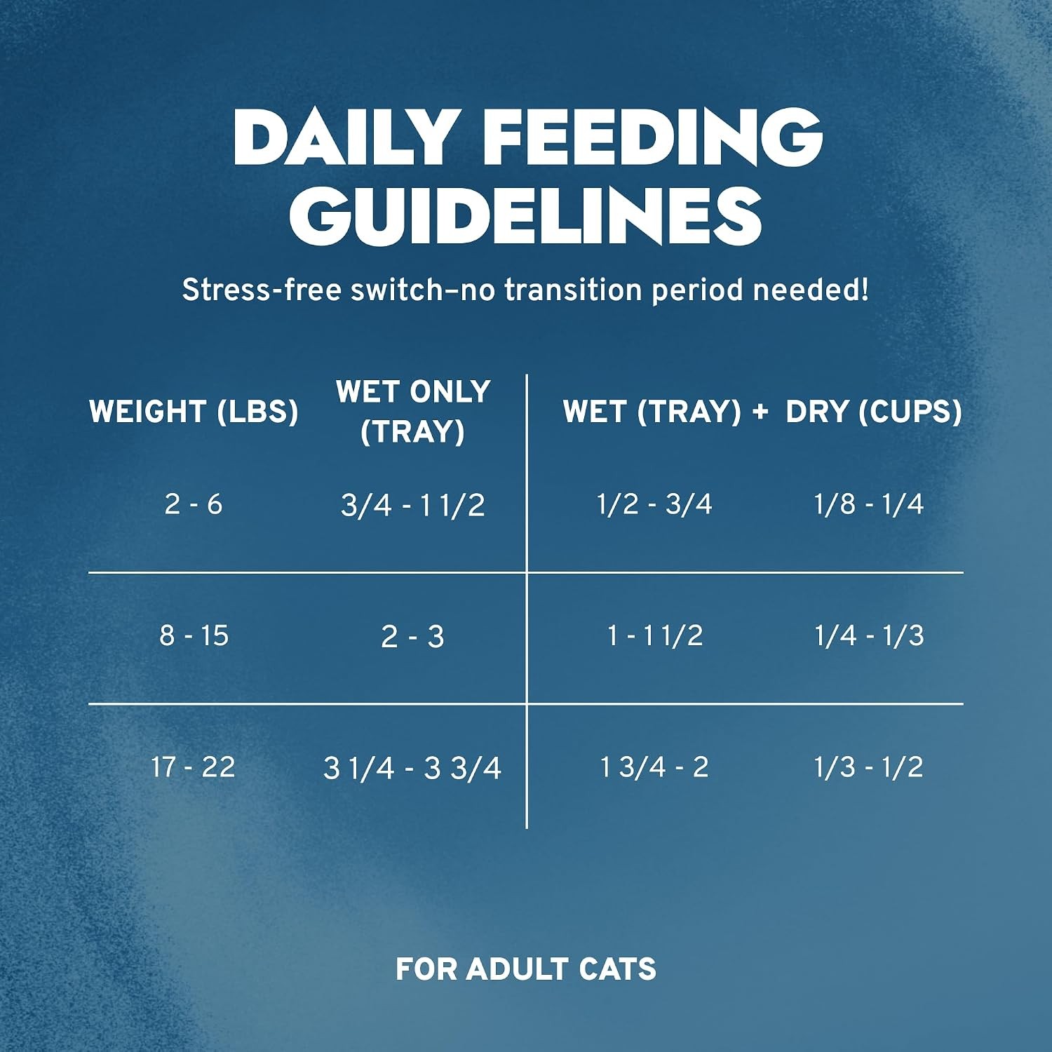Cat Food Vet-Formulated Renal Wet Cat Food Non GMO Kidney Care Food W/ Lamb