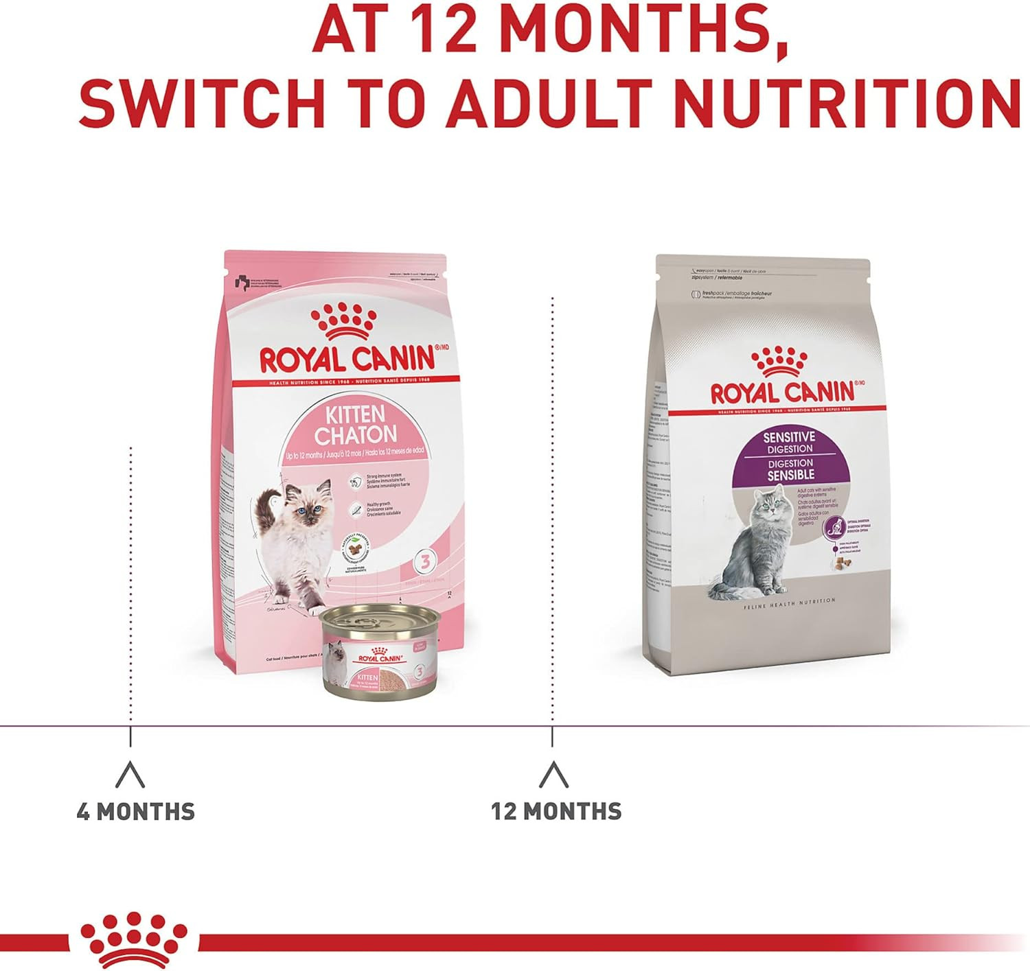Feline Health Nutrition Sensitive Digestion Adult Dry Cat Food, 15 Lb Bag