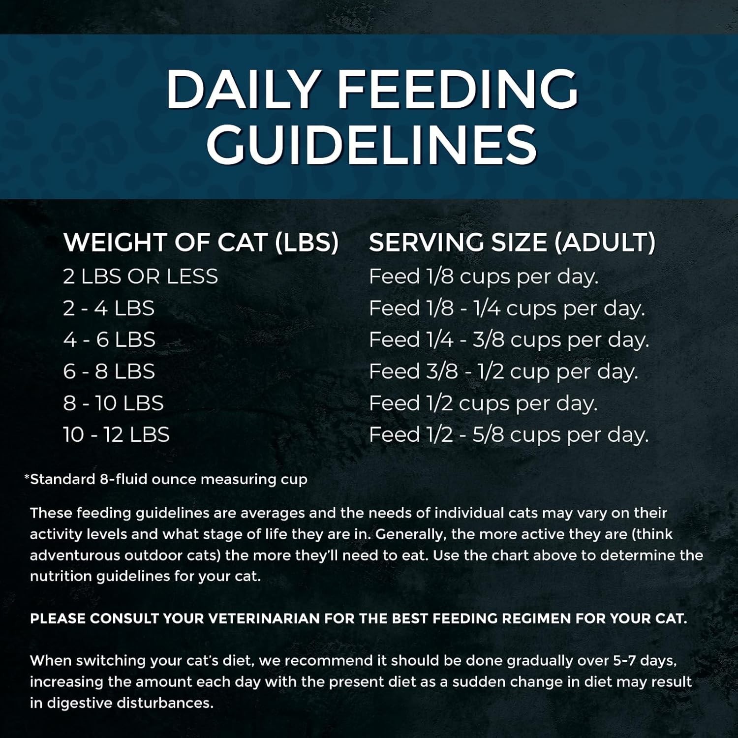 Highly Palatable 3.5lb Market Fresh Salmon Cat Food – Appetite Stimulation