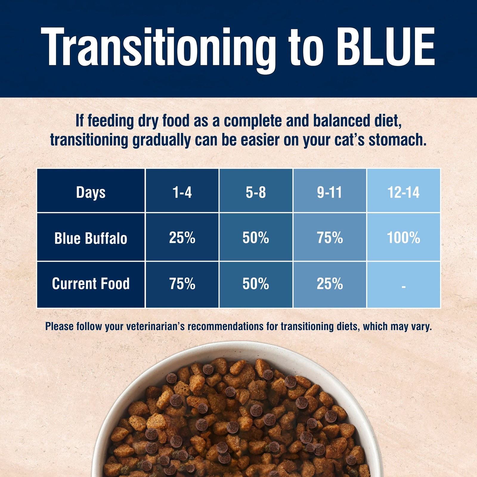 Blue Buffalo True Solutions Skin & Coat Care Natural Dry Cat Food, Salmon