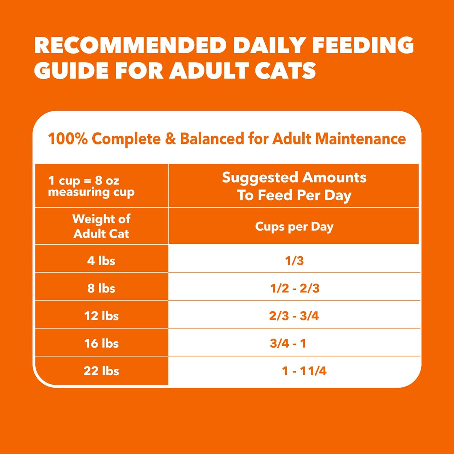 Proactive Health Dry Cat Food Hairball Care, Adult Cat Food, with Real Chicken a