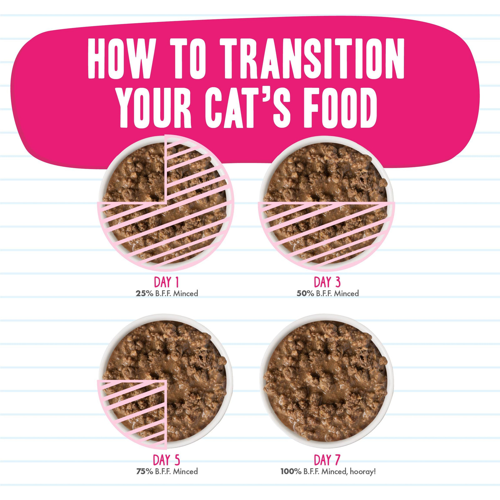 Weruva BFF Minced Natural Wet Cat Food, 3 Ounce (Pack of 12), Multi Color