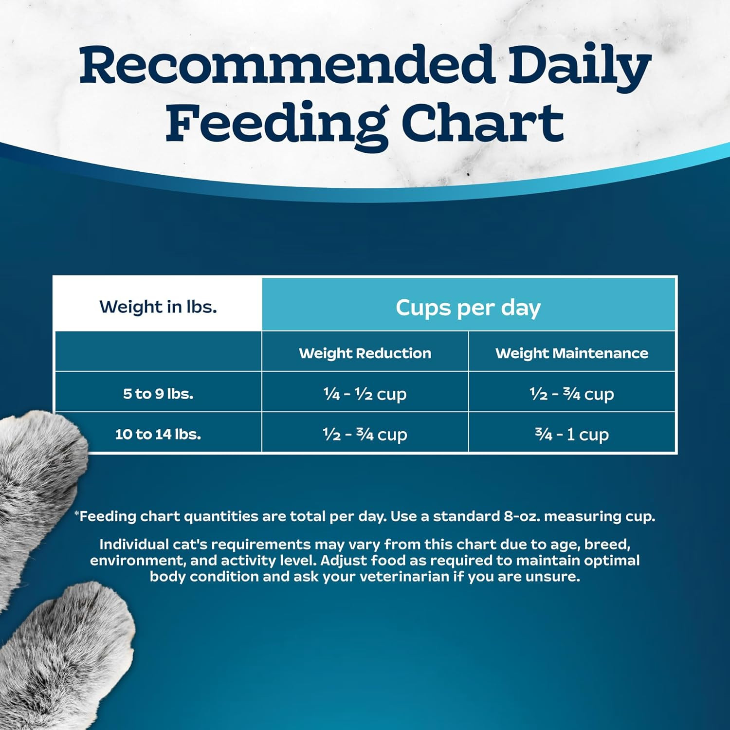 Tastefuls Adult Dry Cat Food for Weight Management & Hairball Control, Made in t