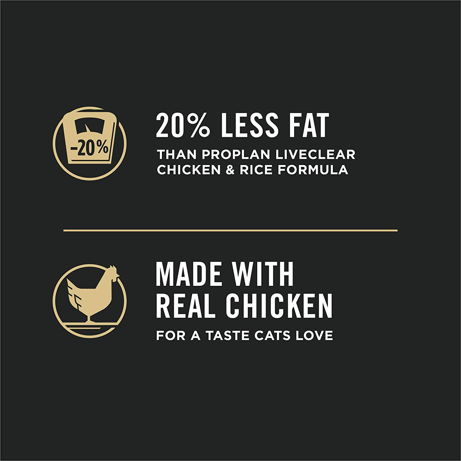 Purina Pro Plan Liveclear Cat Food Weight Management and Cat Allergen Reducer