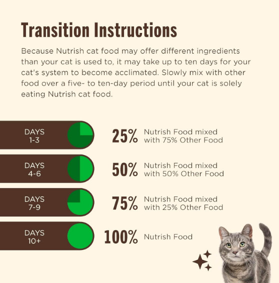 Indoor Complete Chicken, Lentils & Salmon Recipe Dry Cat Food 14 lb. Bag
