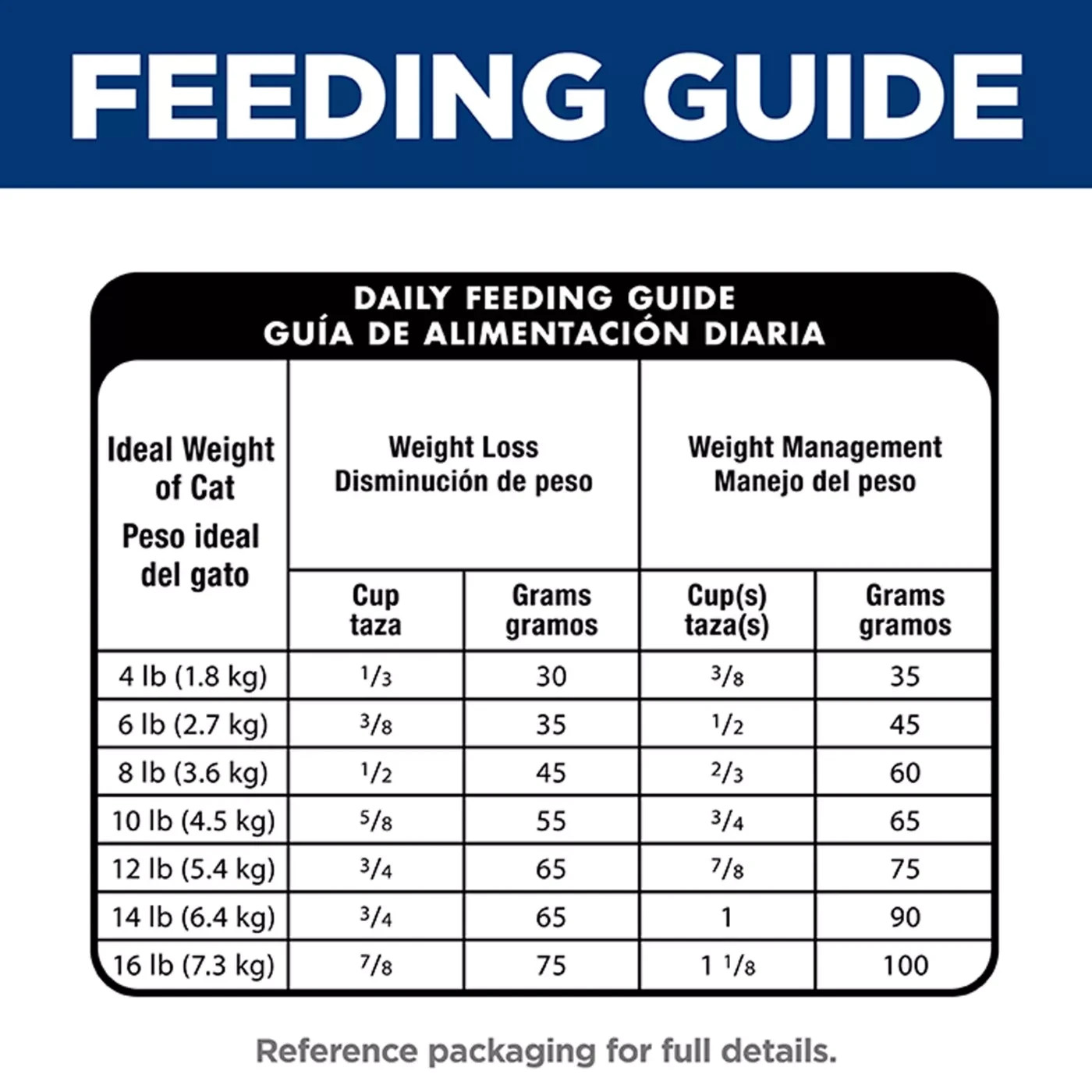 Hill’s® Science Diet® Hairball Control Light Adult Dry Cat Food – Chicken 15.5LB