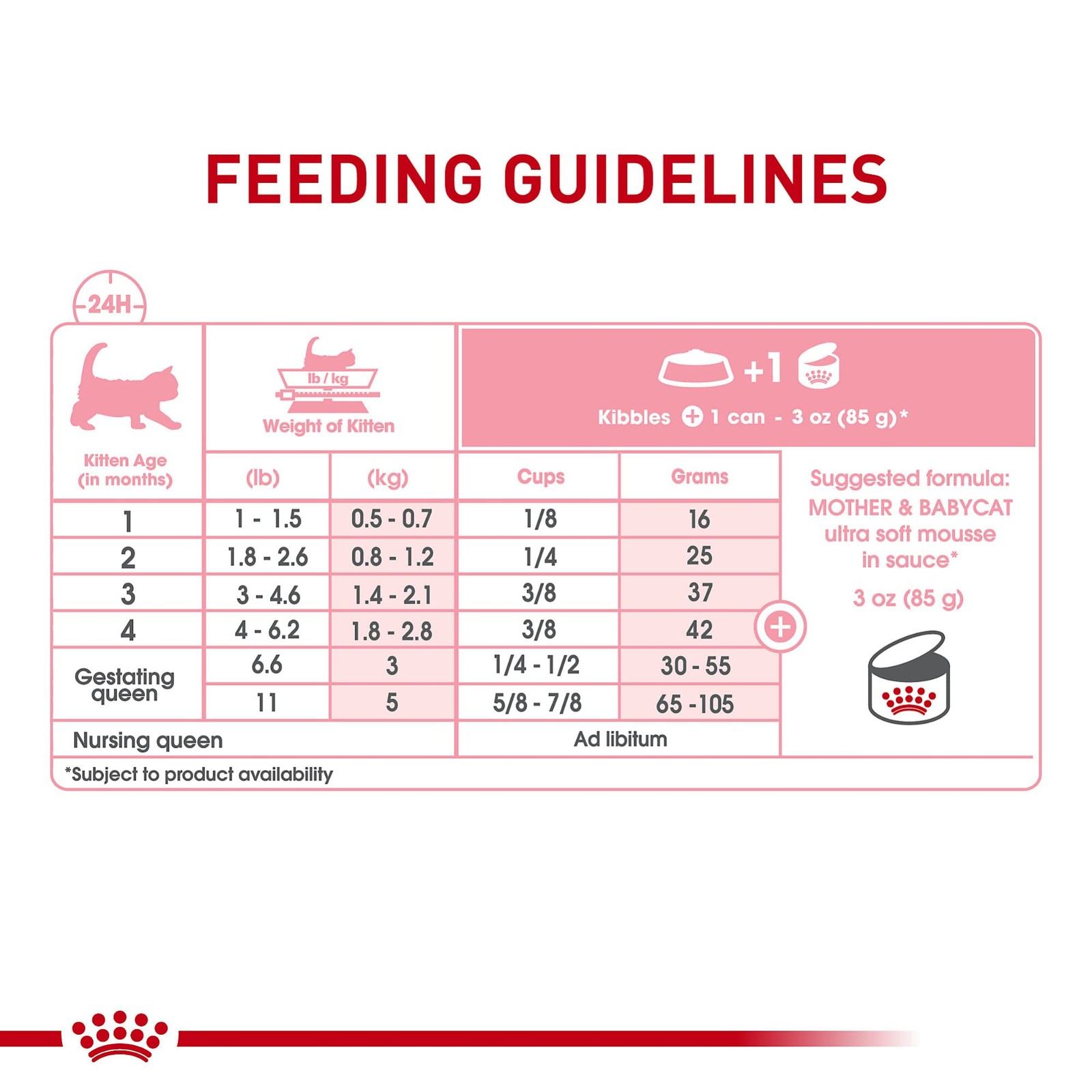 Royal Canin Feline Health Nutrition 3 Ounce (Pack of 6), No artificial color