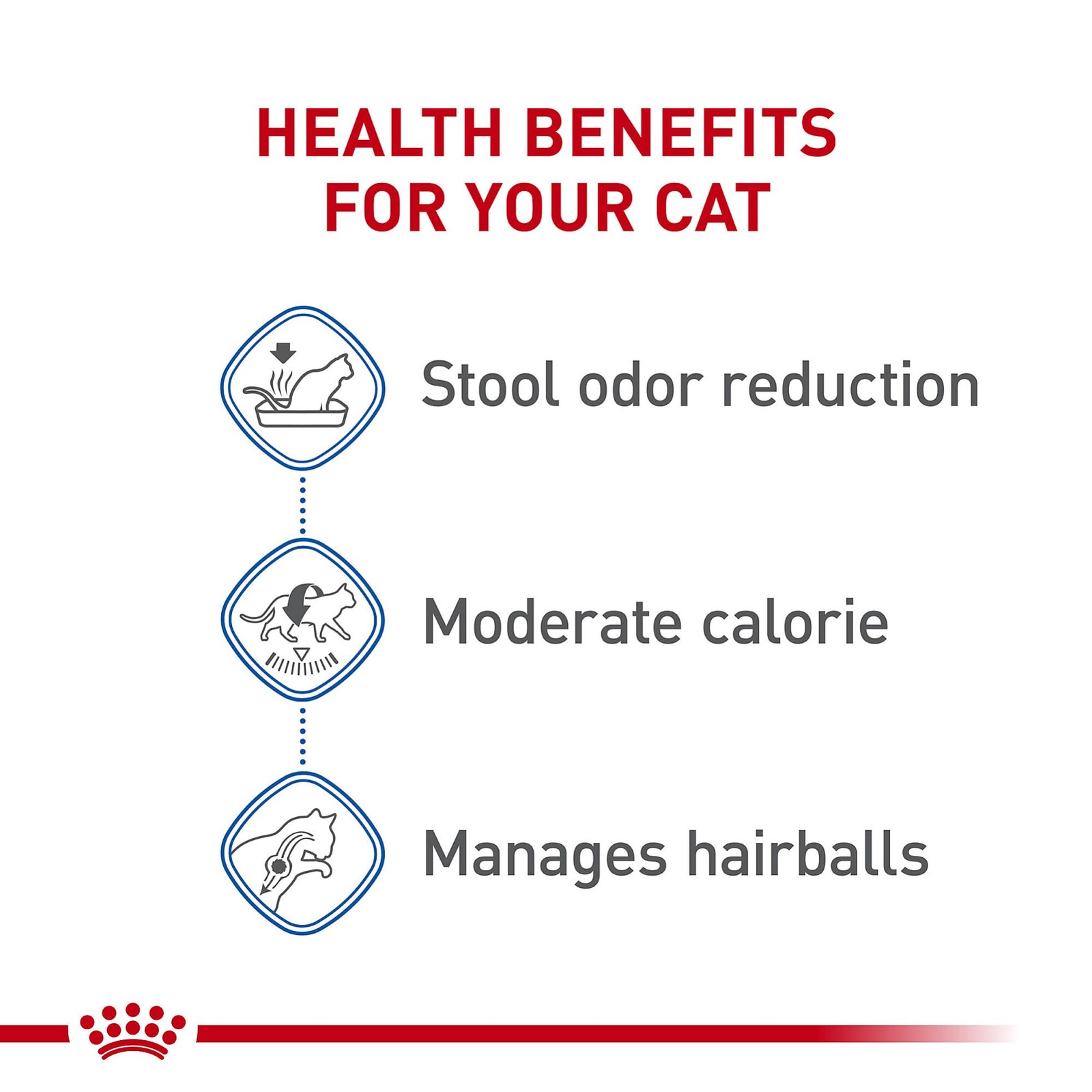 Royal Canin Feline Health Nutrition Indoor Adult 3 Pound (Pack of 1), Brown