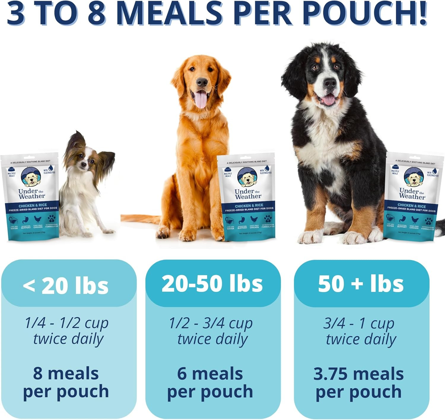 Bland Diet for Dogs | Easy to Digest for Sick Dogs | Always Be Ready | Contains