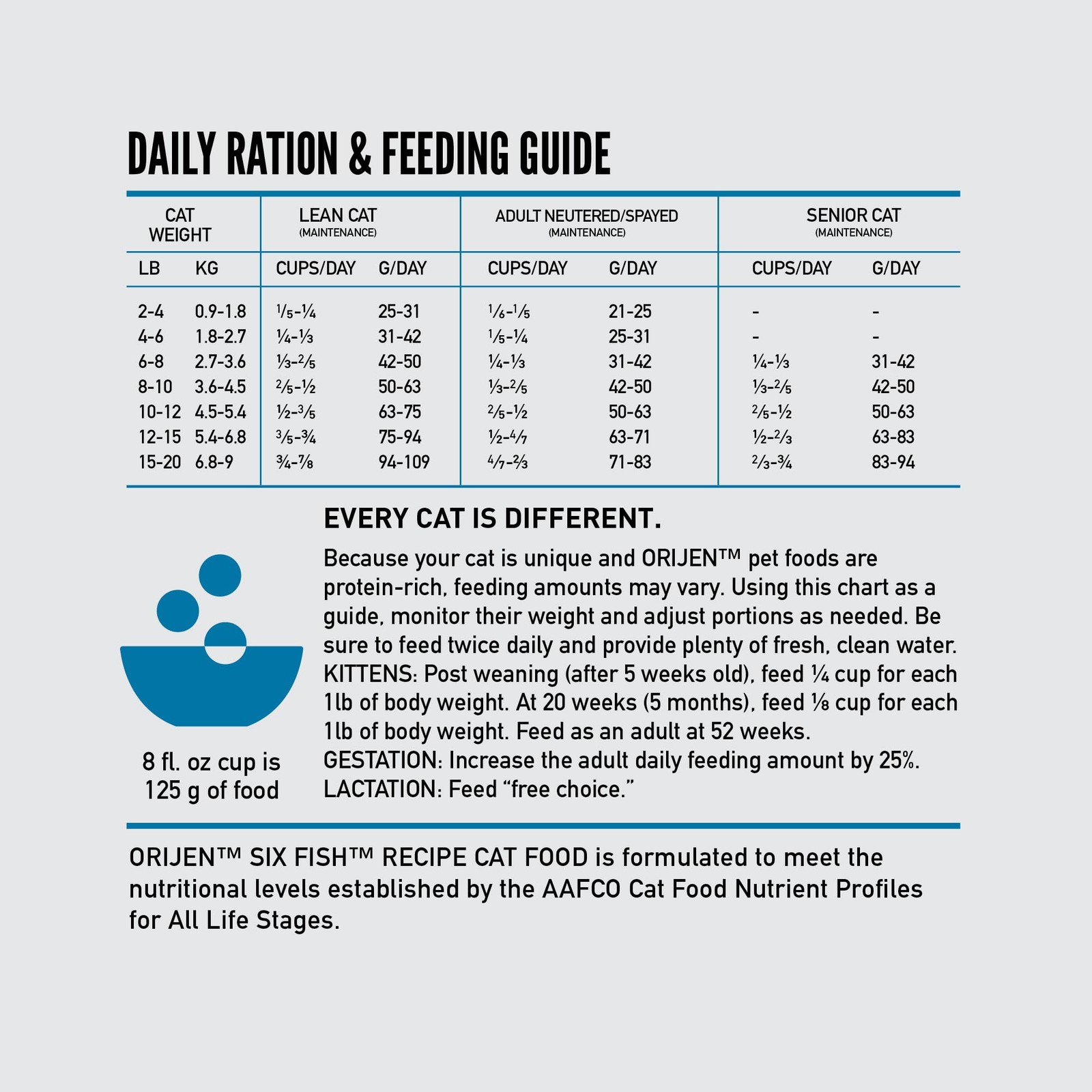 Grain Free High Protein Premium Dry Cat Food Six Fish Recipe 12lb Bag
