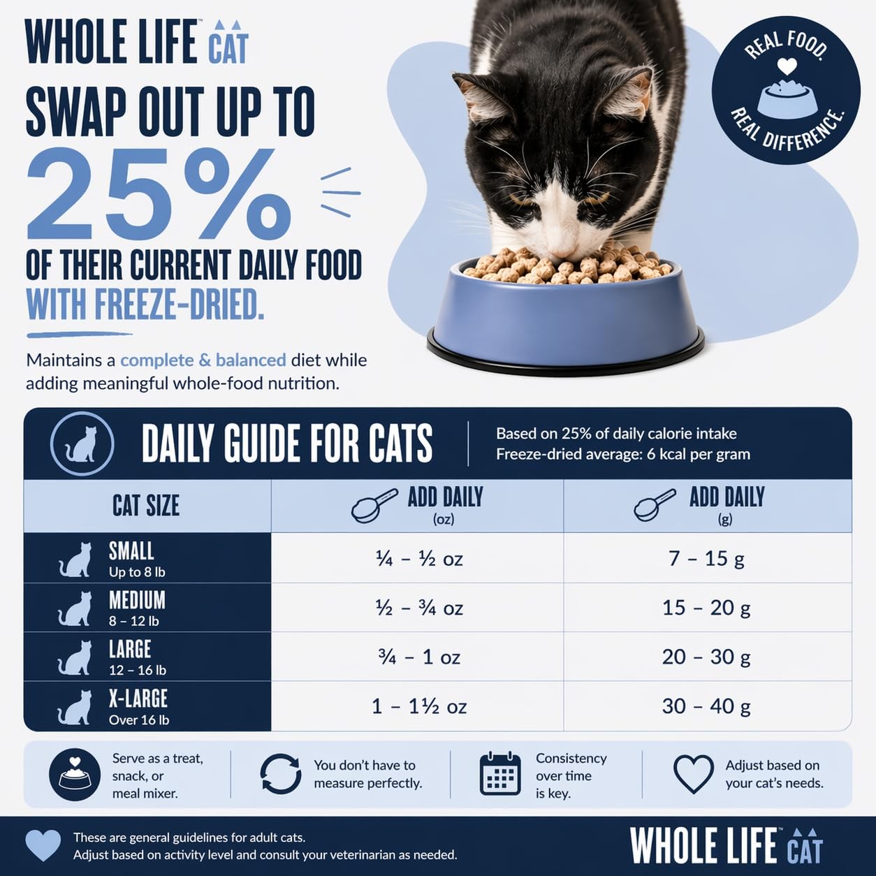 Whole Life Cat Just One Chicken Freeze Dried Cat Treats – Human Grade High Pr…