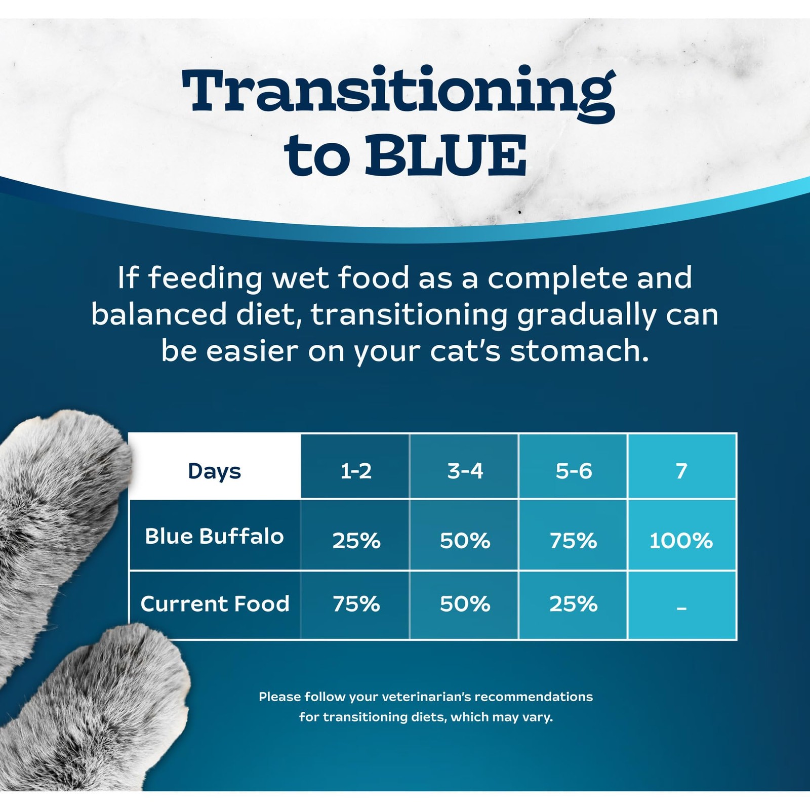 Blue Buffalo Tastefuls Ocean Fish Tuna Wet Cat Food 24 Cans 3 Ounces Each